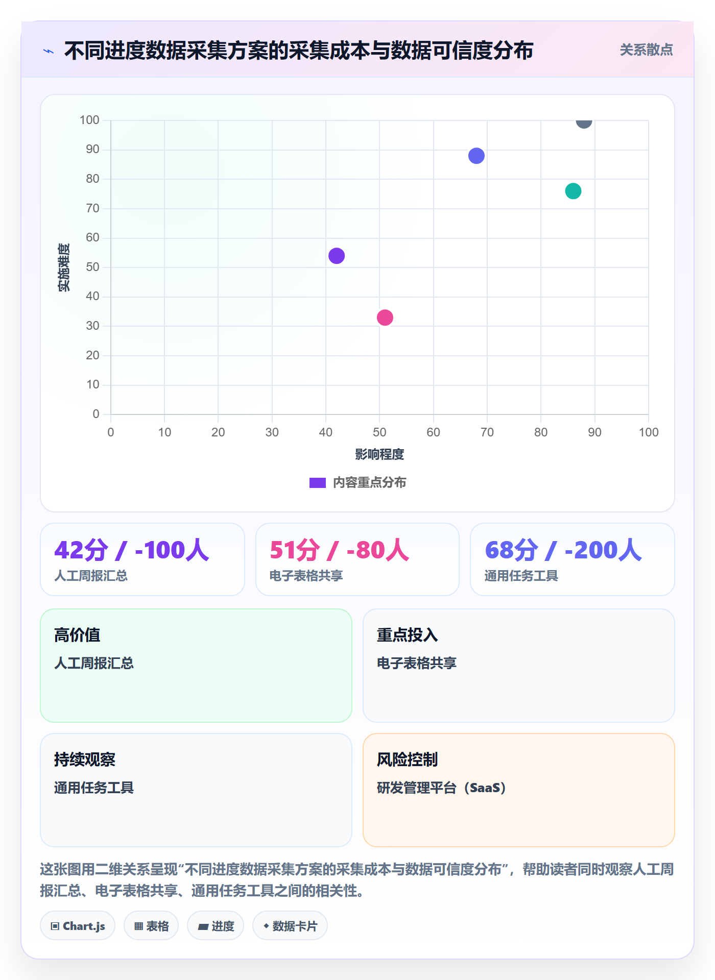 计划进度流程与规范:项目负责人进度管理效率提升关键指标