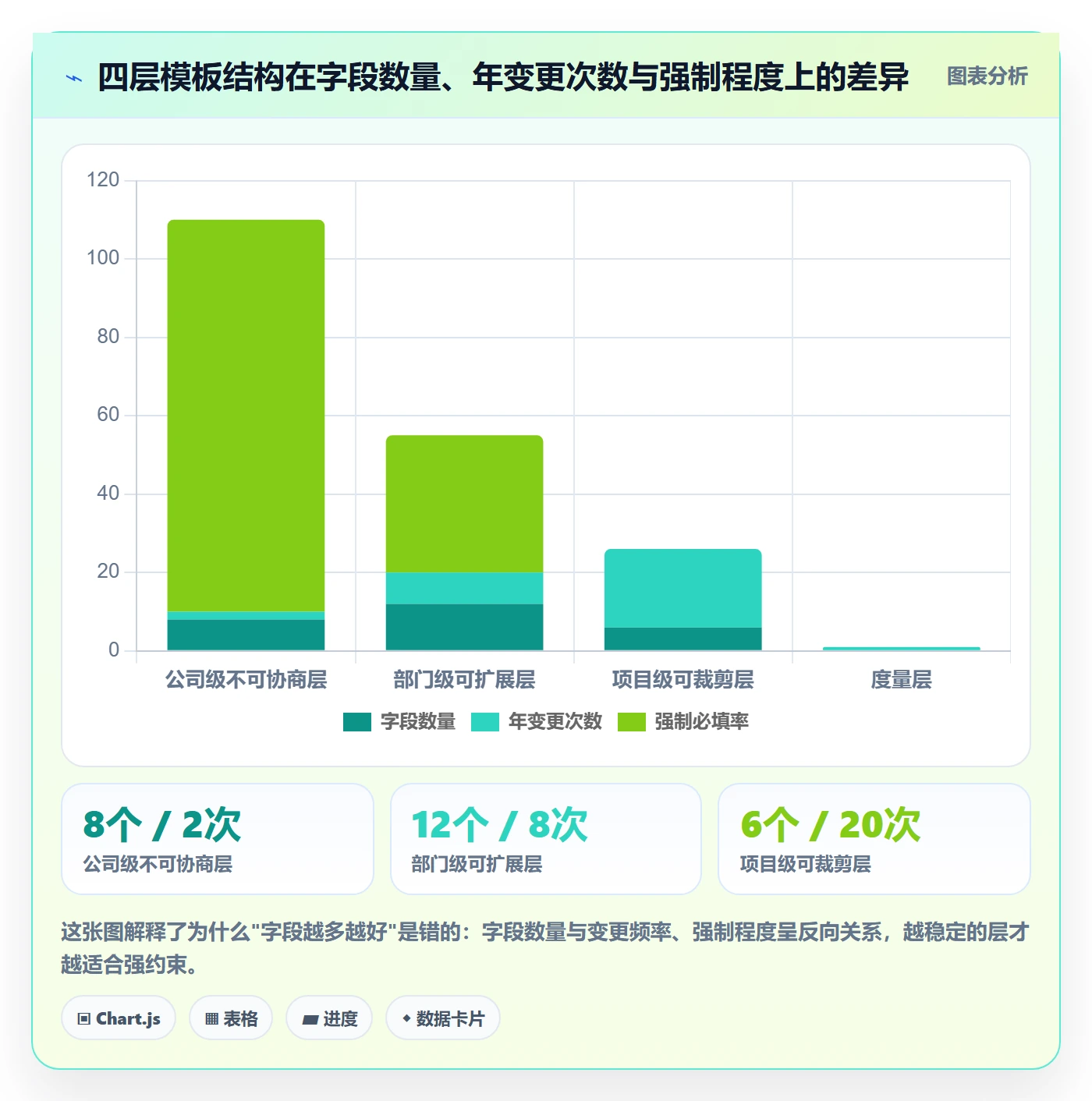 项目模板如何做好模板流程？跨部门团队入门指南与操作步骤