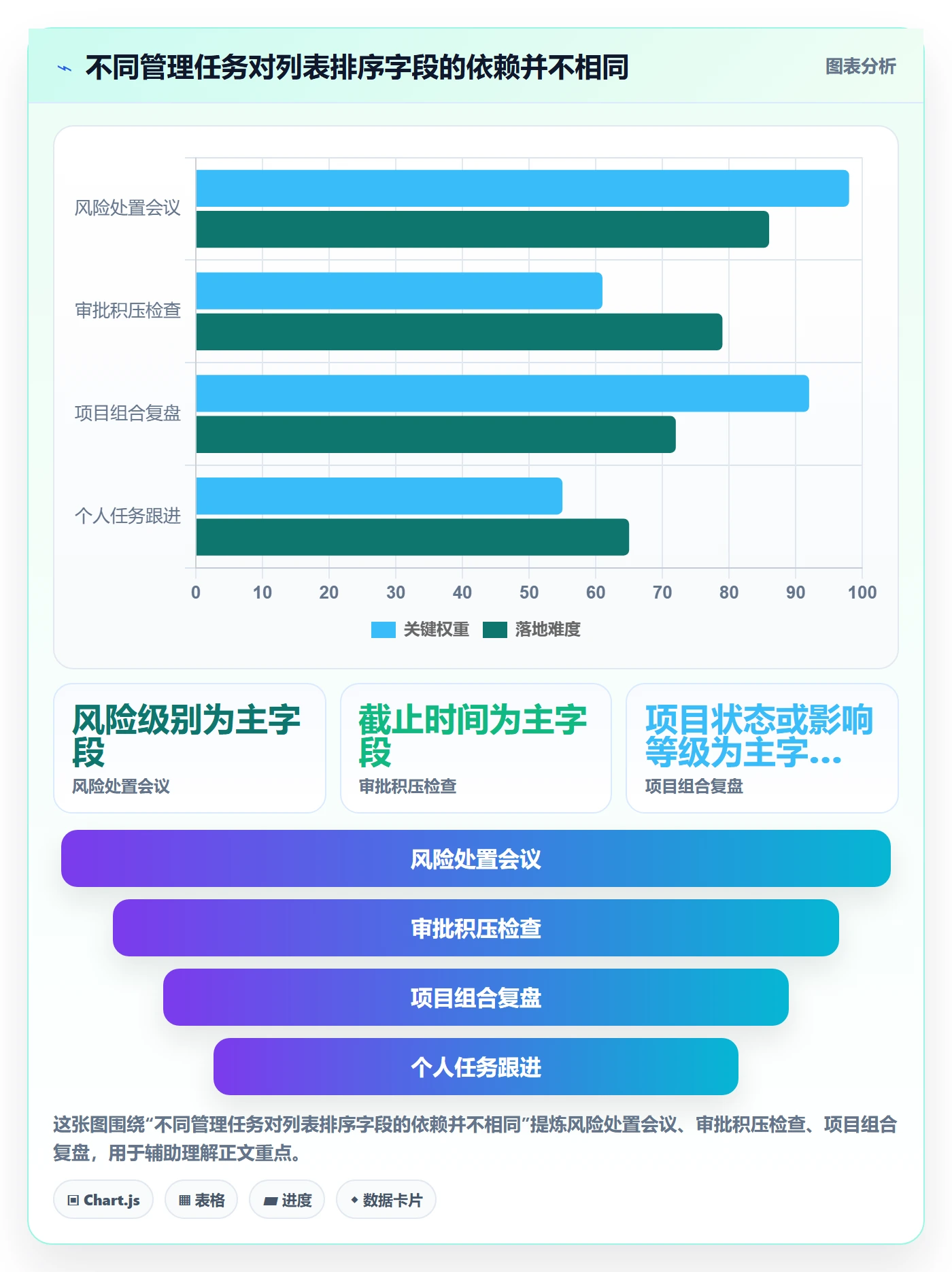 排序最佳实践:管理层列表视图实操方法,常见问题