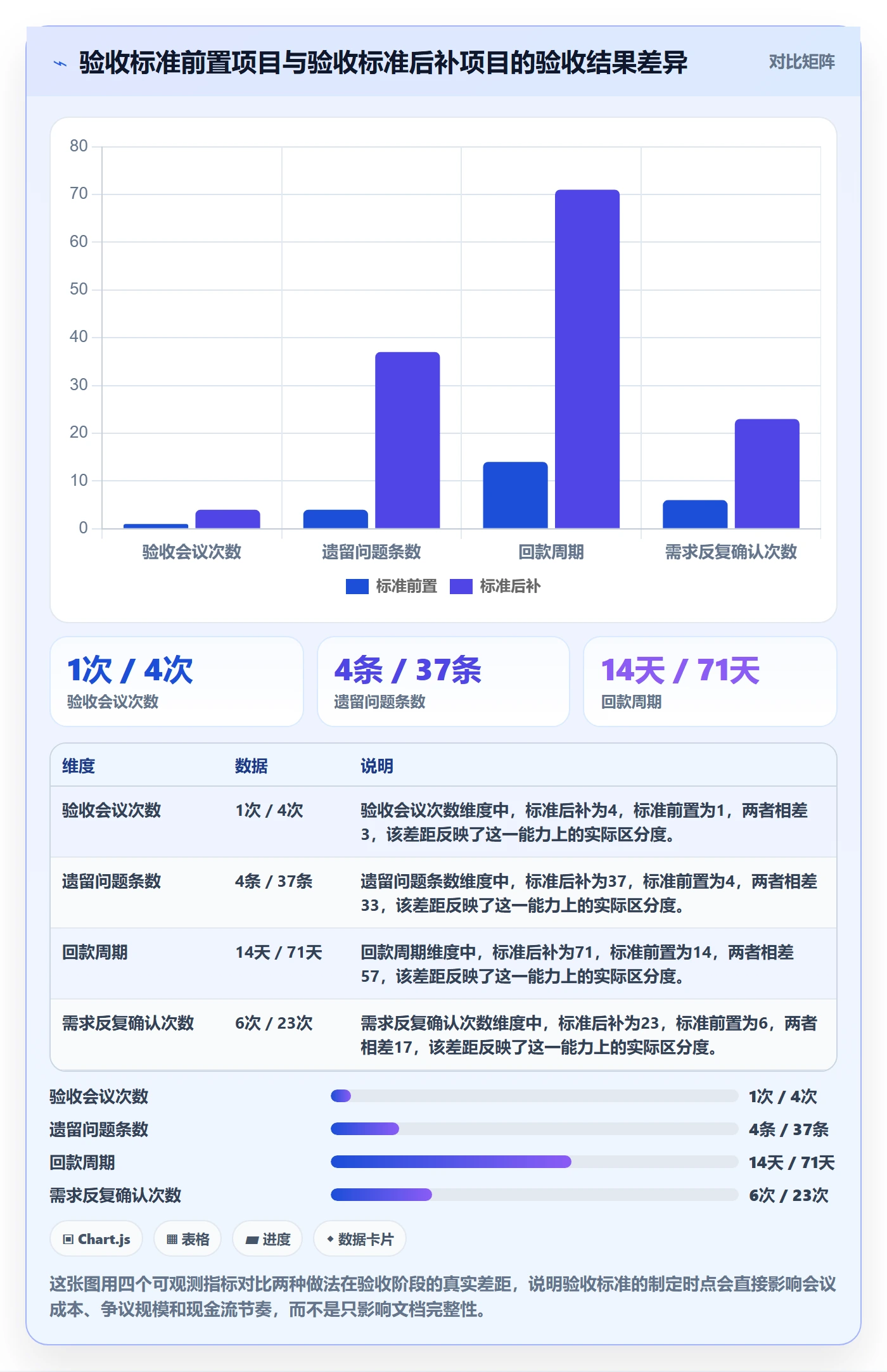 项目目标验收标准教程：项目负责人效率提升，避坑指南