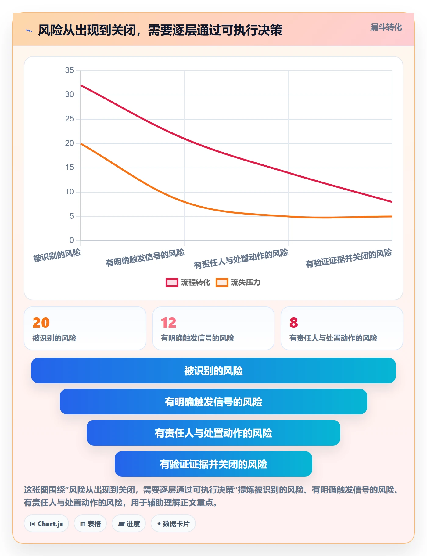 迭代最佳实践:项目负责人敏捷项目风险控制,常见问题