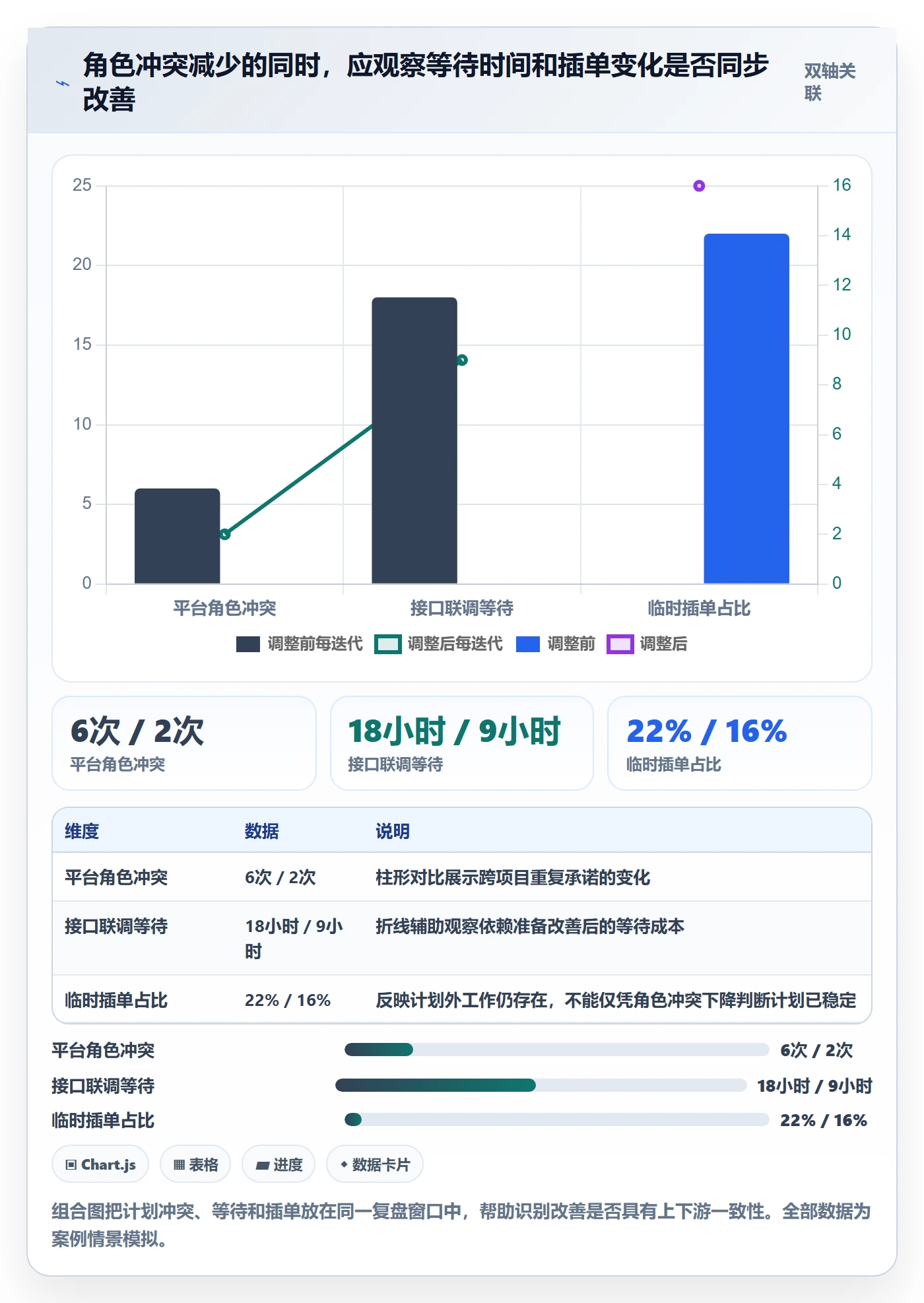 资源负载流程与规范：研发团队人力资源计划入门指南关键指标