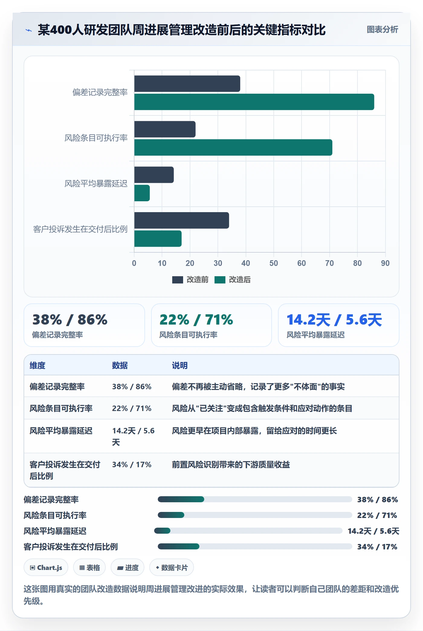 周进展管理指南:项目成员如何做好进度跟踪,风险控制全流程