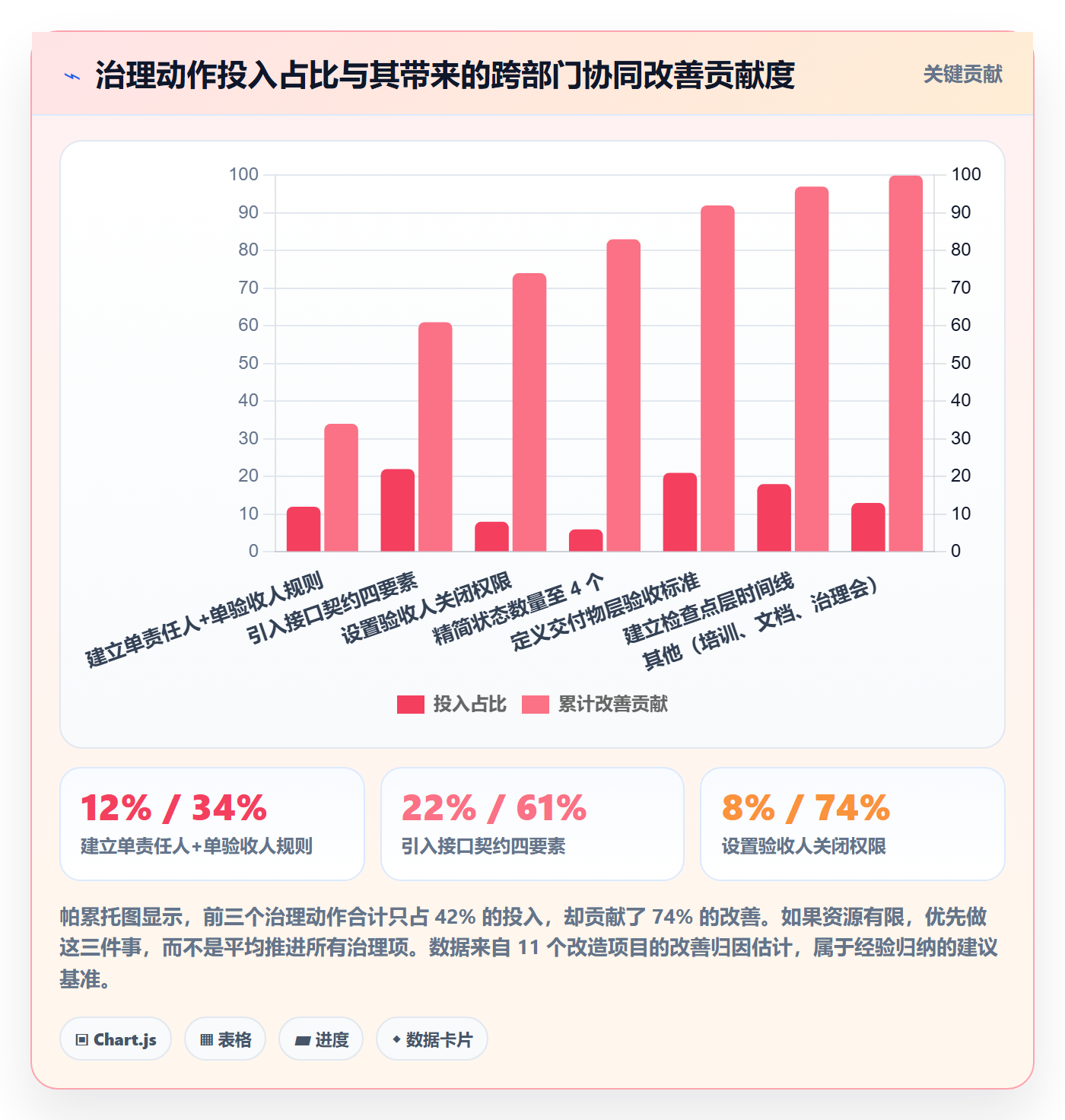 任务管理子任务全流程：跨部门团队制度设计与一文讲清