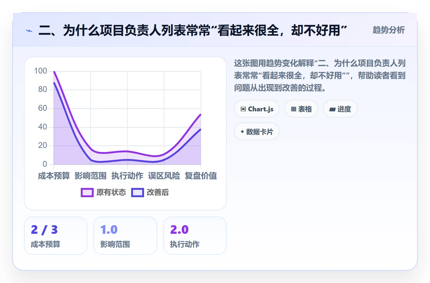 二、为什么项目负责人列表常常“看起来很全，却不好用”