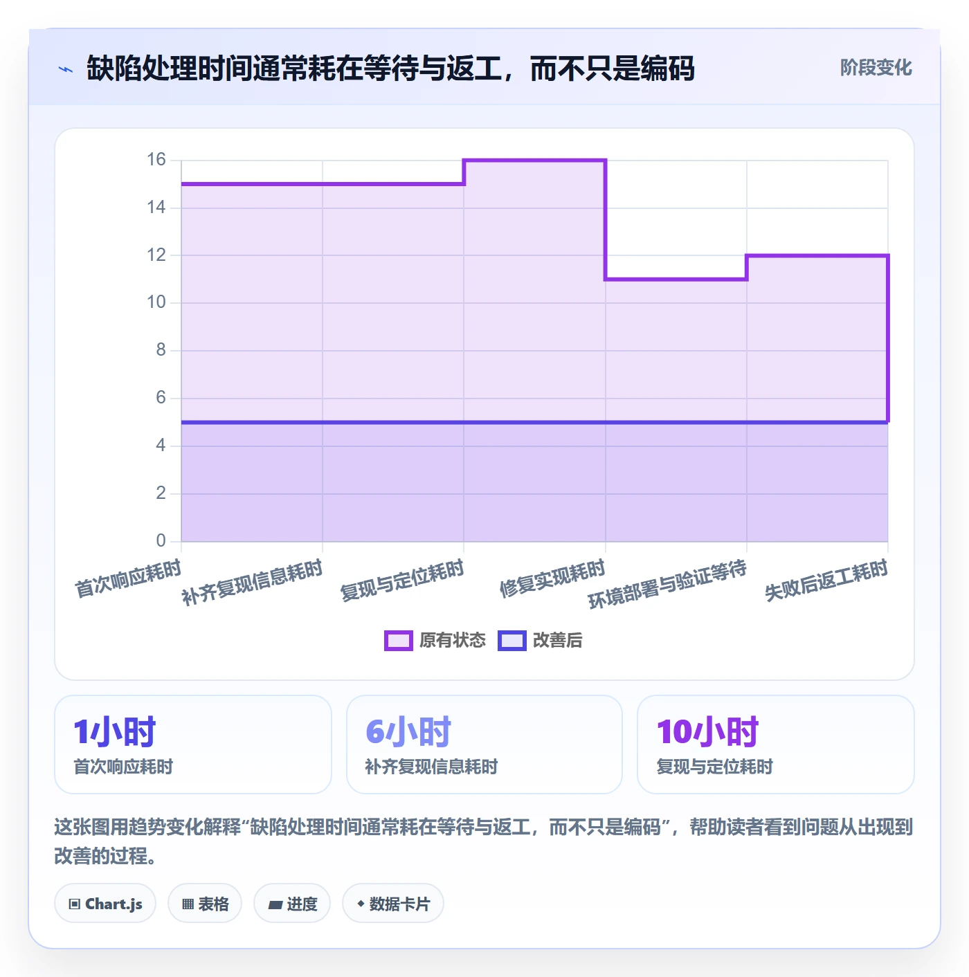 Bug / 缺陷验证全流程:研发团队流程优化与一文讲清