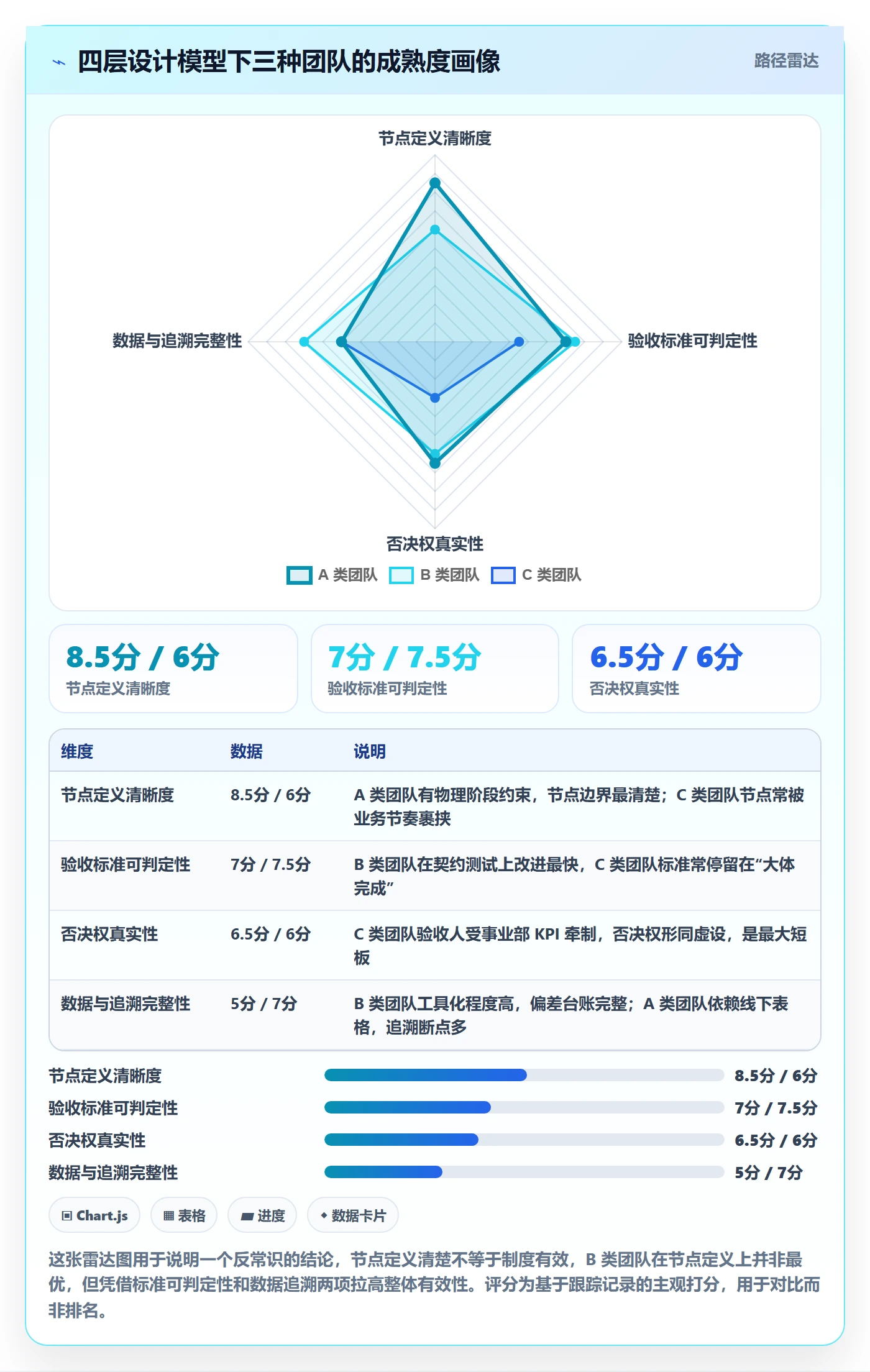 节点验收管理方法大全:跨部门团队里程碑制度设计落地清单