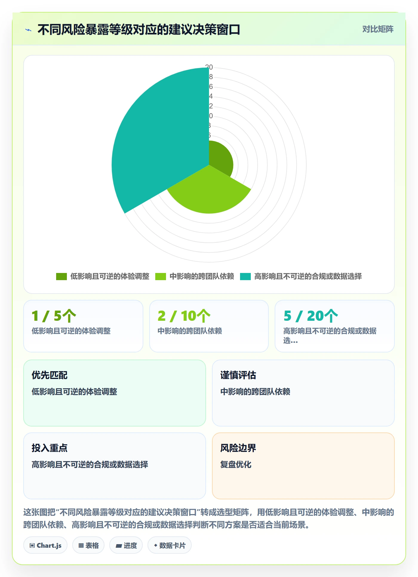 敏捷管理指南:产品经理如何做好敏捷项目,风险控制全流程