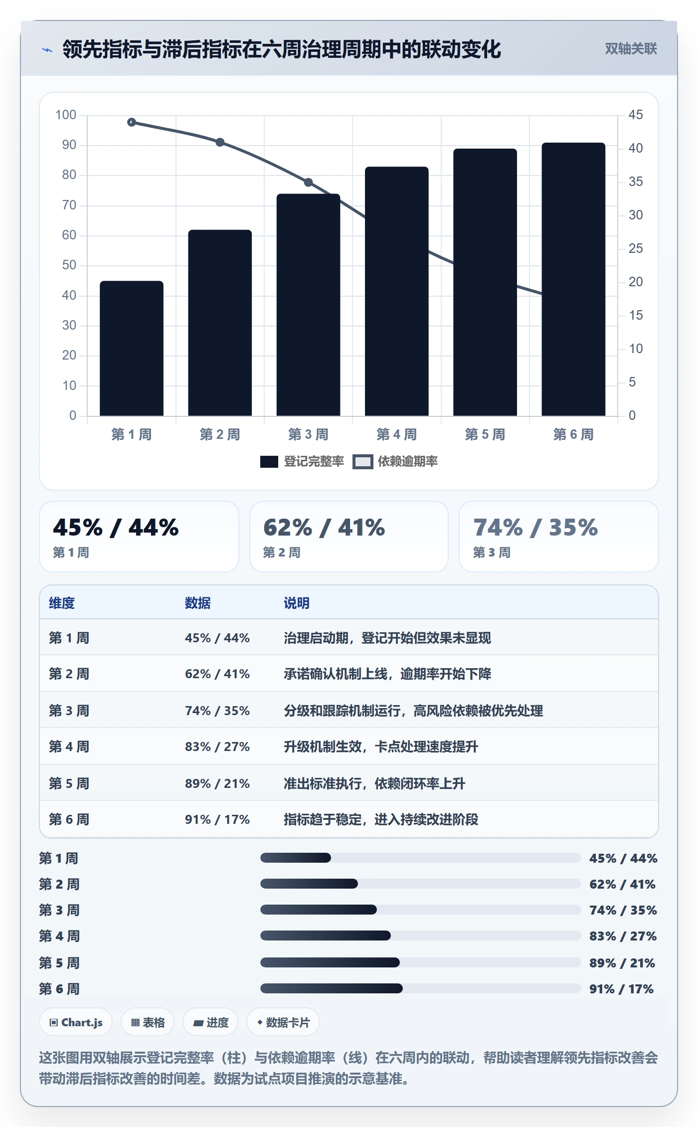 依赖冲突流程与规范：研发团队任务依赖落地方案关键指标