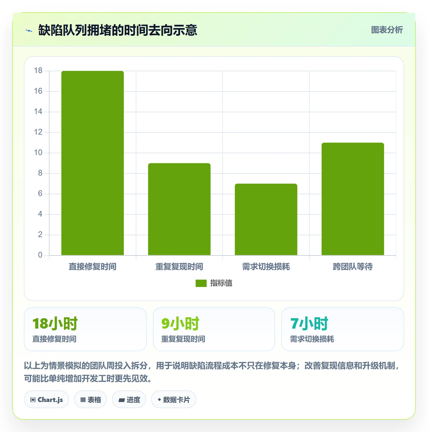 优先级怎么做？项目经理效率提升：Bug / 缺陷从0到1
