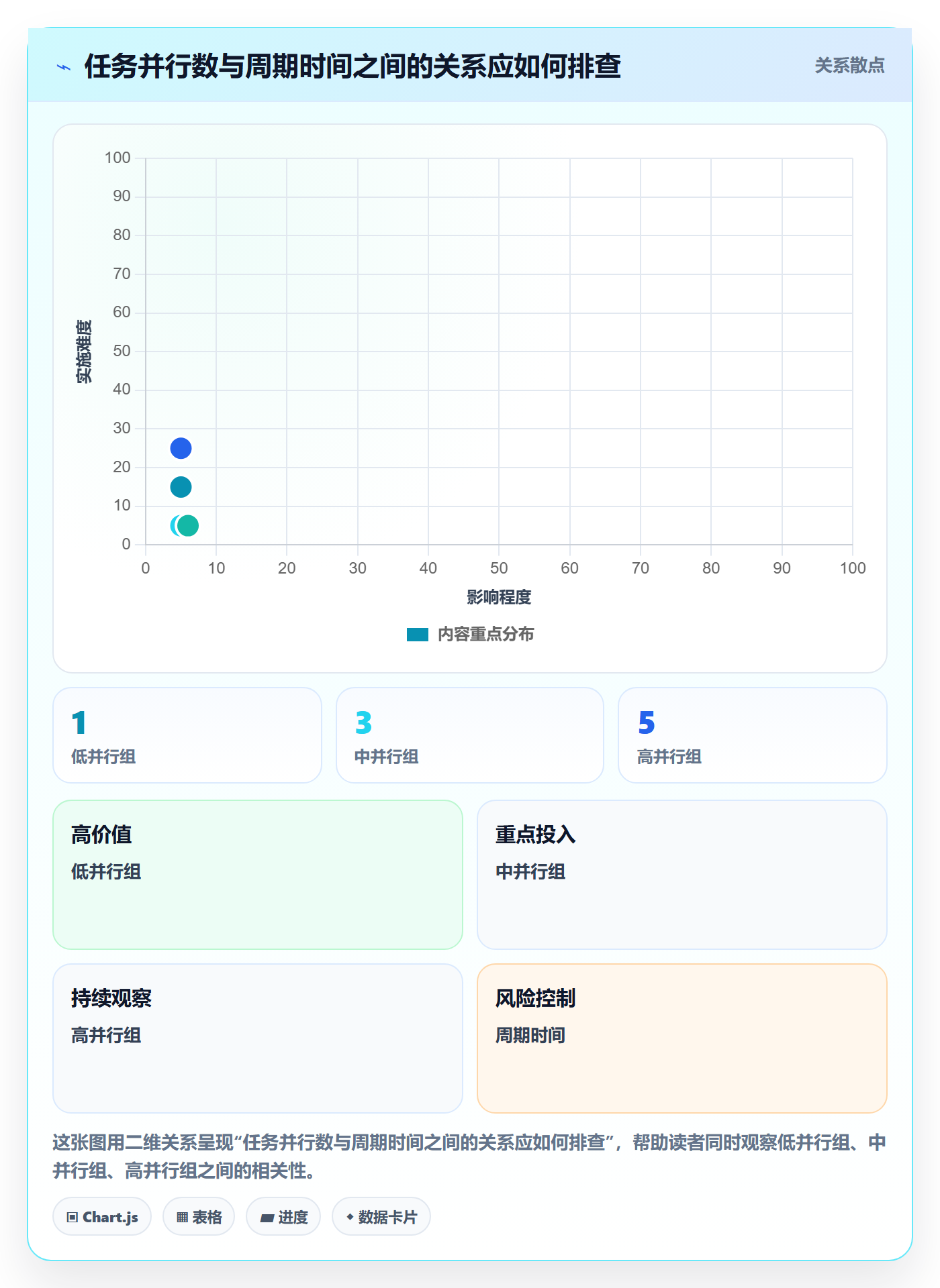 资源管理如何做好岗位?项目负责人协同管理与操作步骤