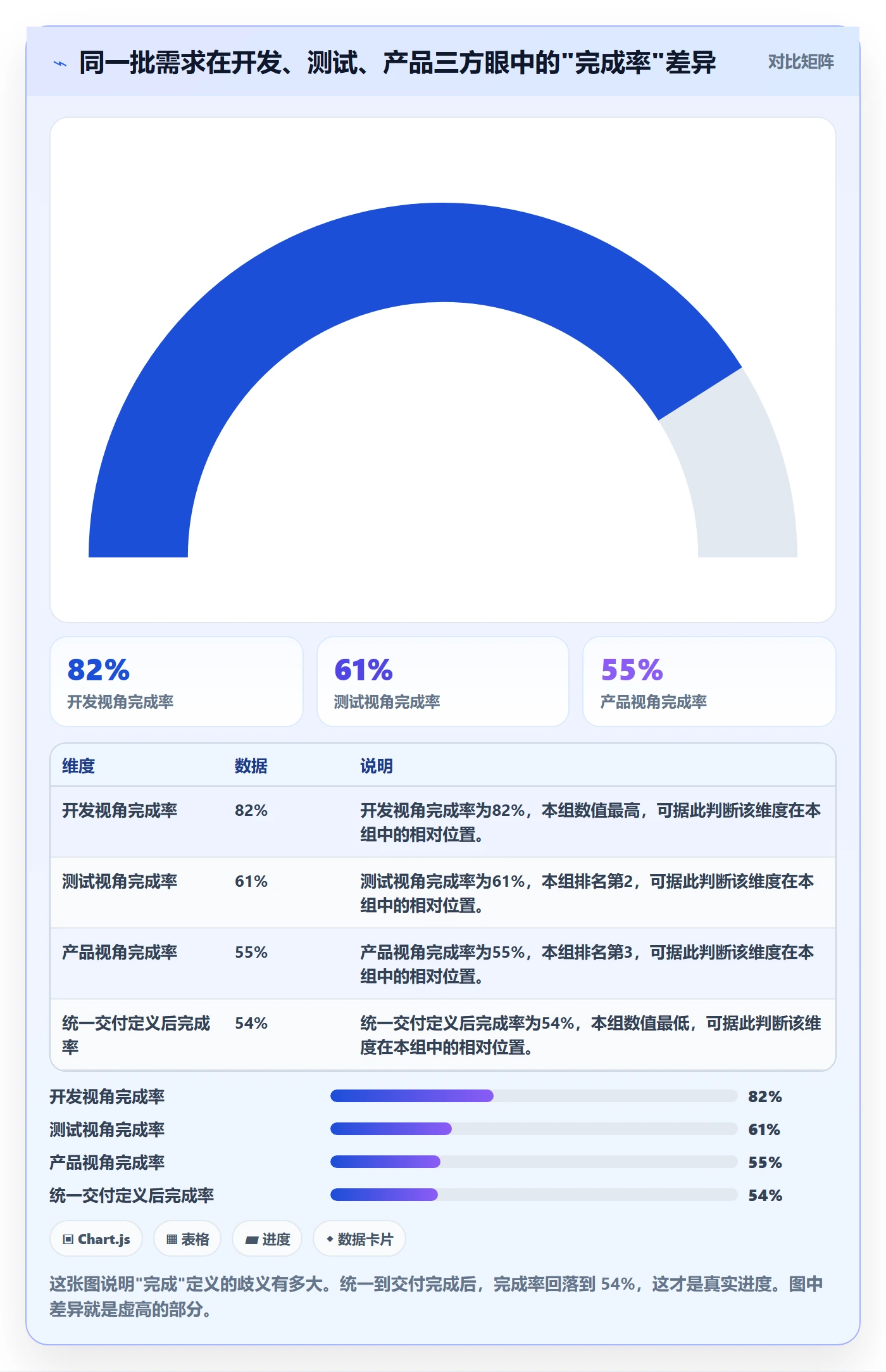 计划进度流程与规范：项目经理进度管理数据分析关键指标