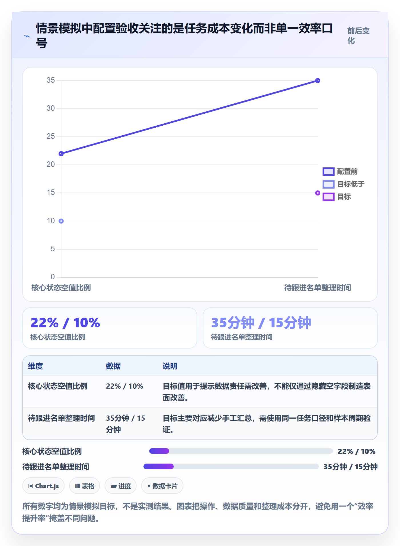 字段配置管理方法大全:项目成员列表视图效率提升落地清单