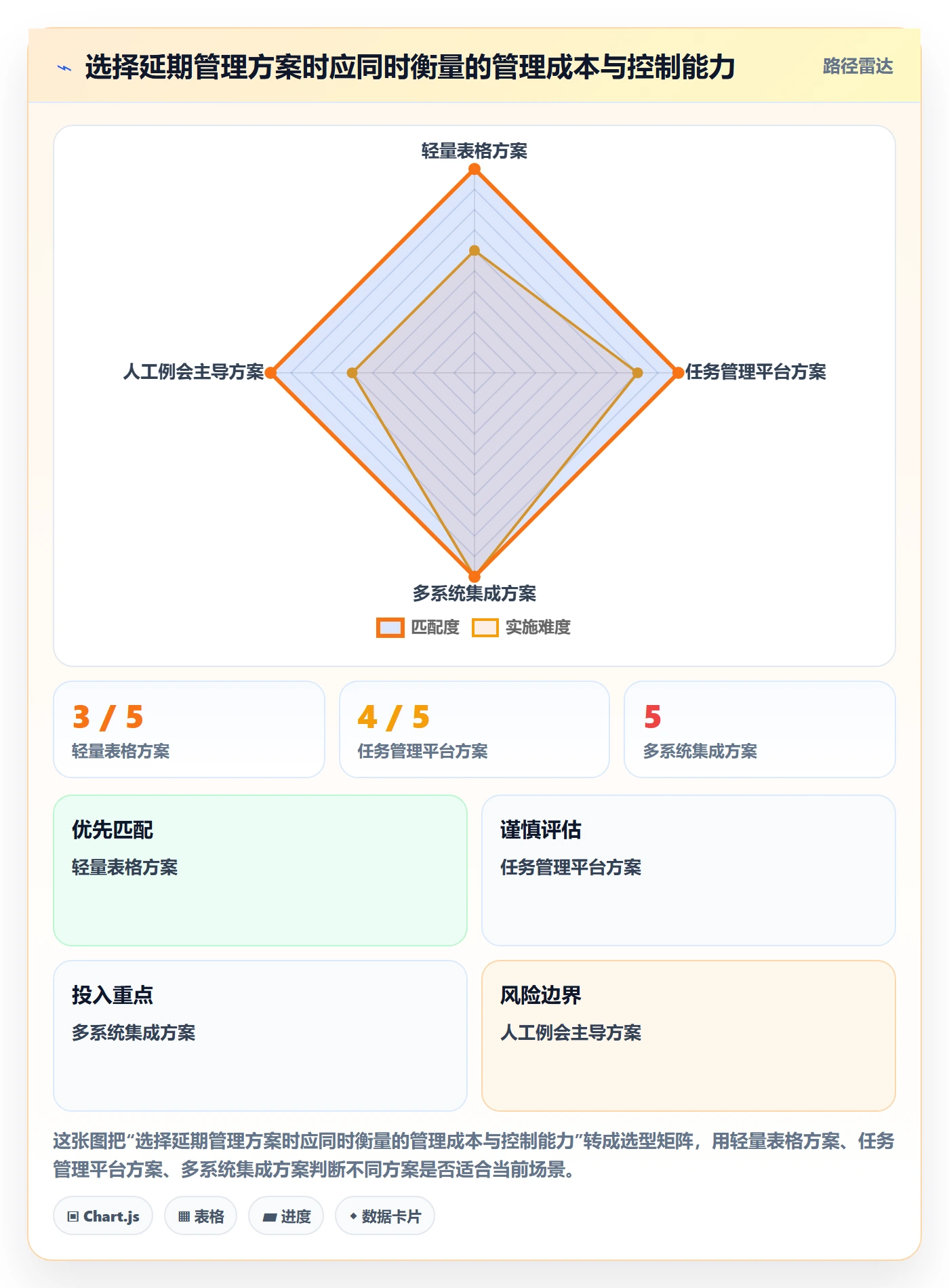逾期实操方法:实施团队提升延期管理效率的制度设计方法与模板
