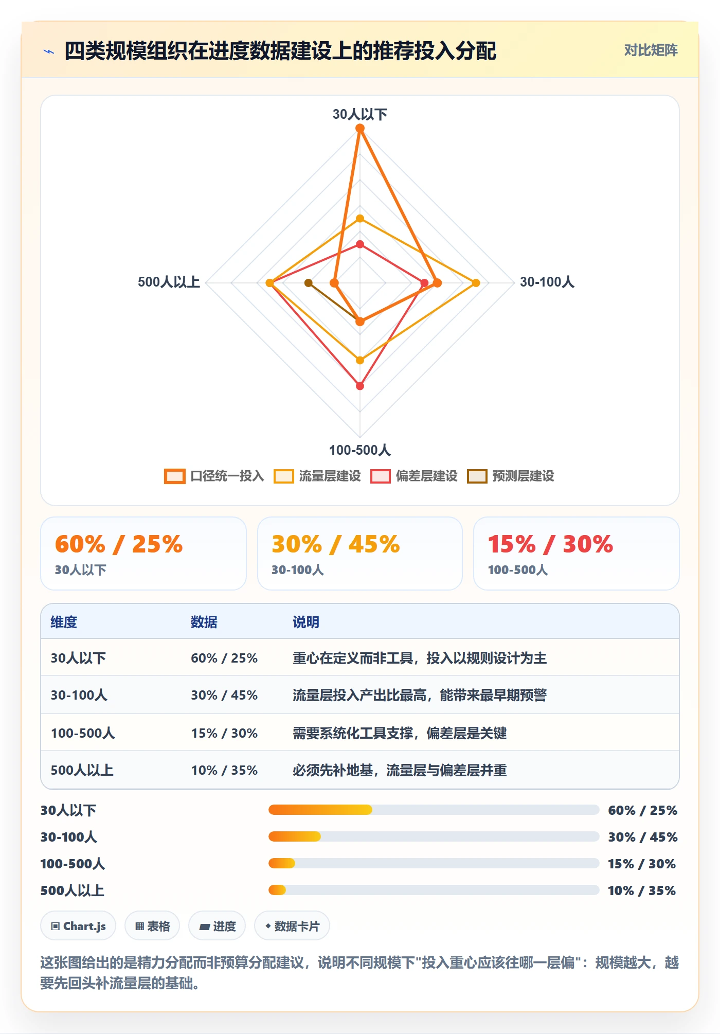 实际进度实操方法:项目负责人提升进度管理效率的数据分析方法与模板