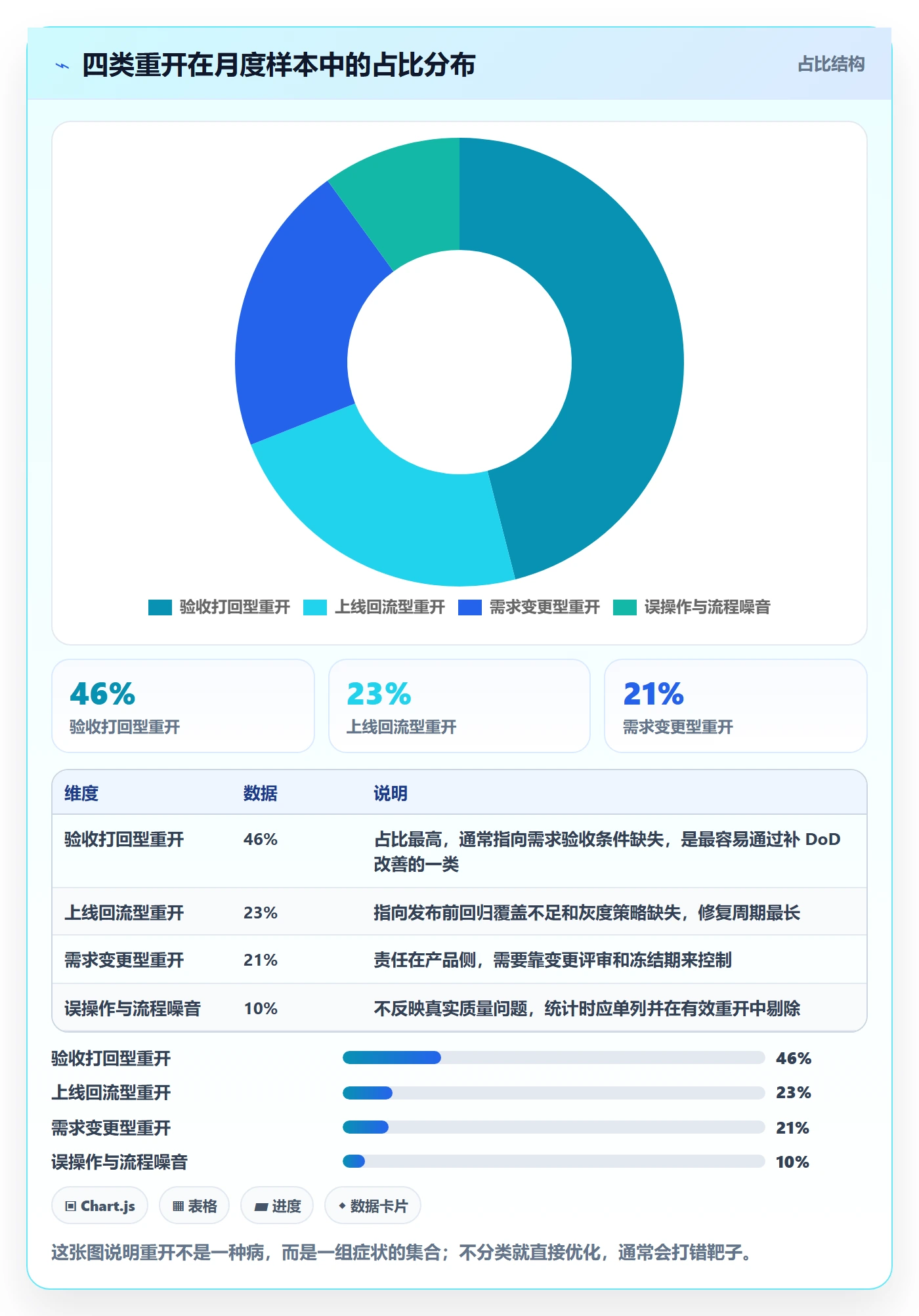 任务执行如何做好重开？产品经理流程优化与操作步骤