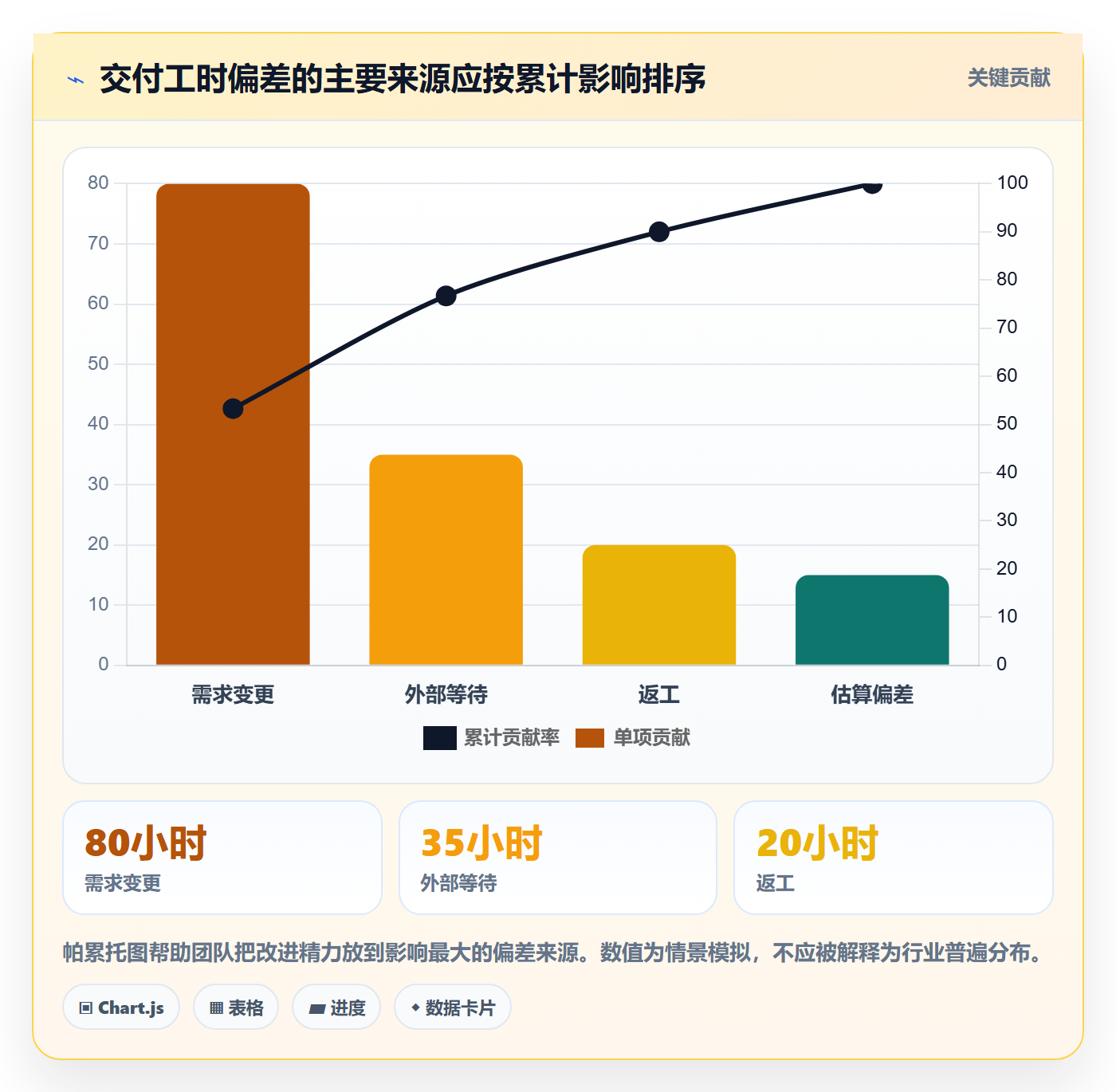 可用工时怎么做?管理层风险控制:人力资源计划从0到1