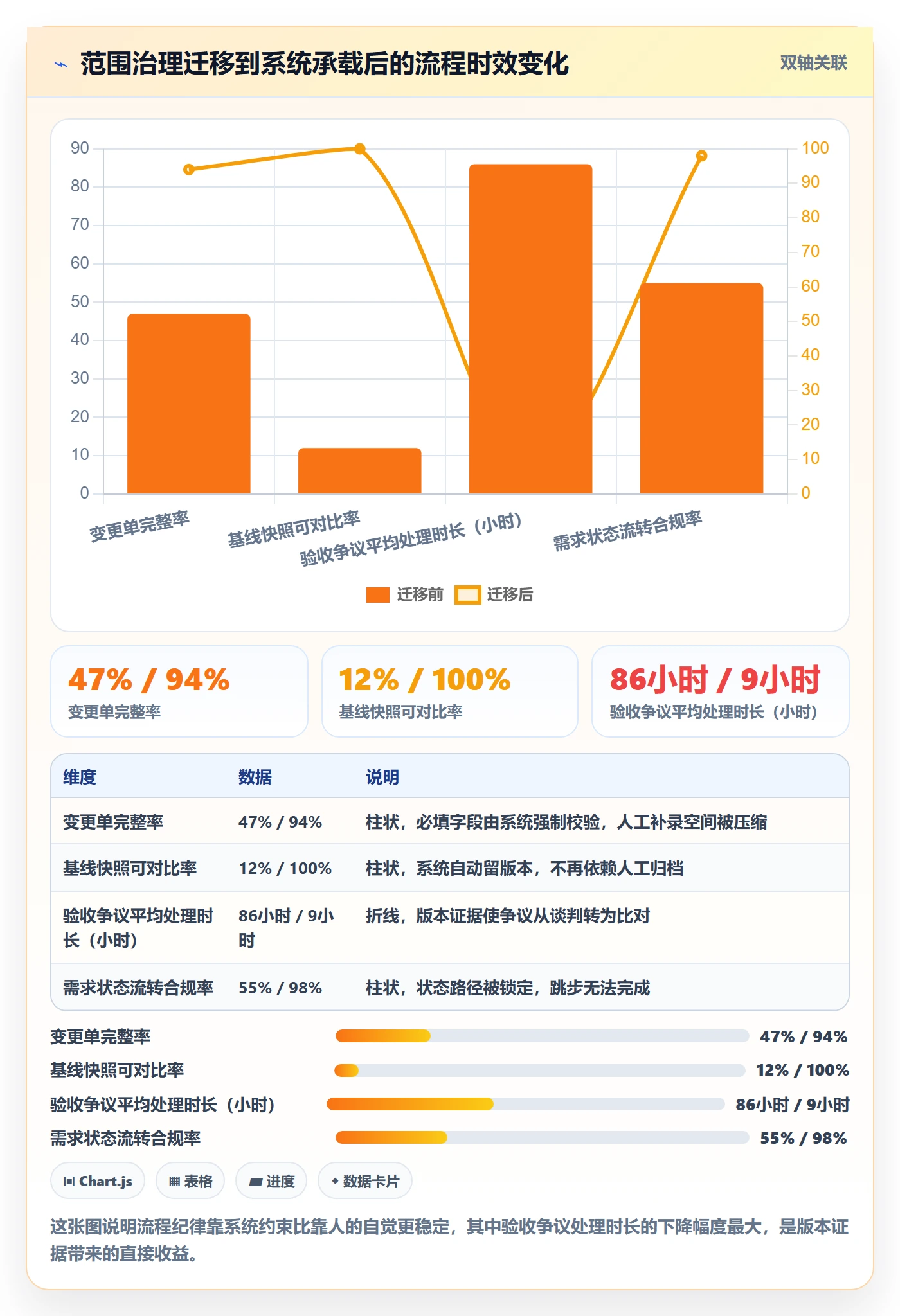 交付范围流程与规范：项目负责人项目范围实操方法关键指标