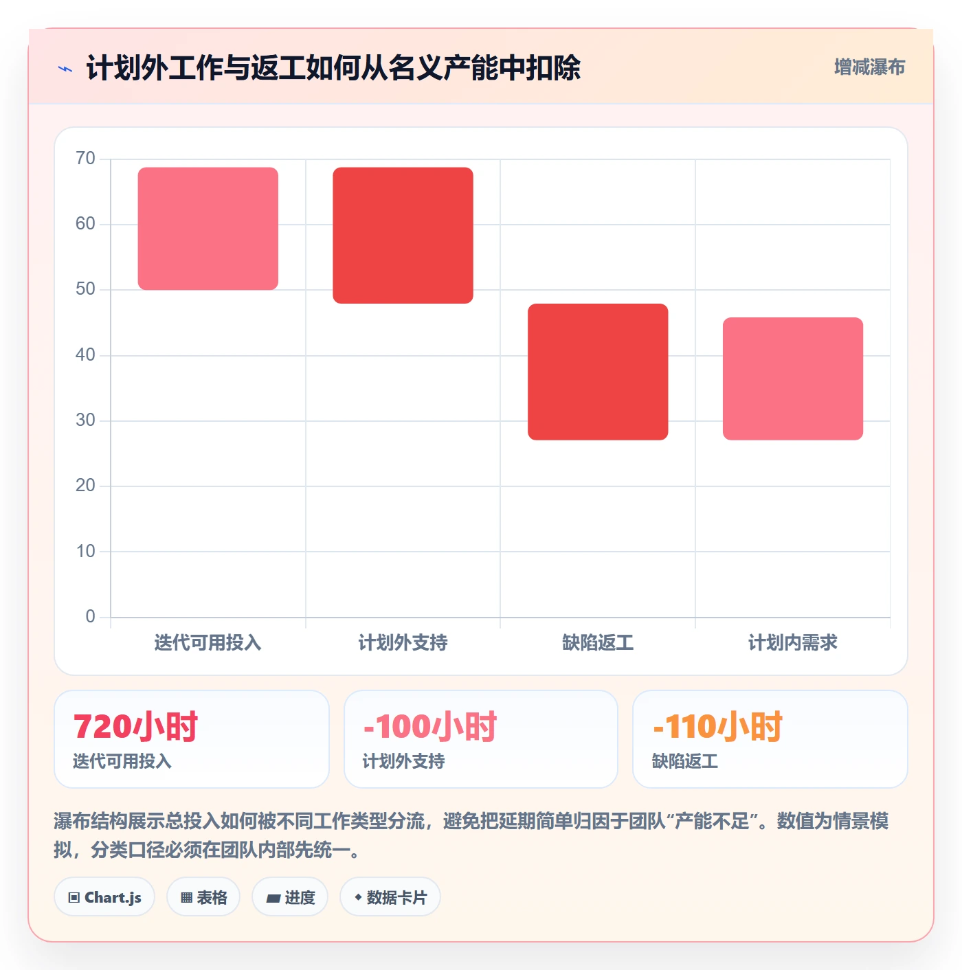 实际工时怎么做?产品经理流程优化:工时管理从0到1
