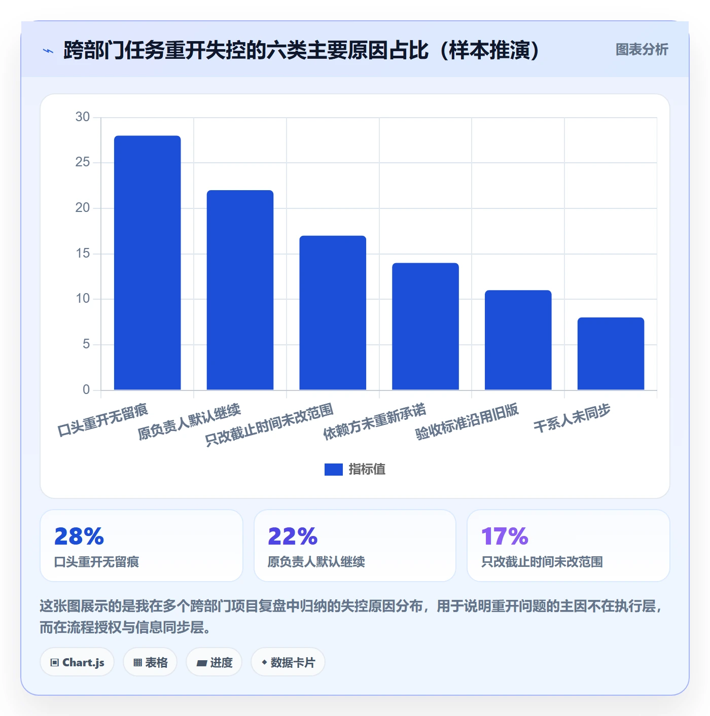 任务执行如何做好重开？跨部门团队实操方法与操作步骤