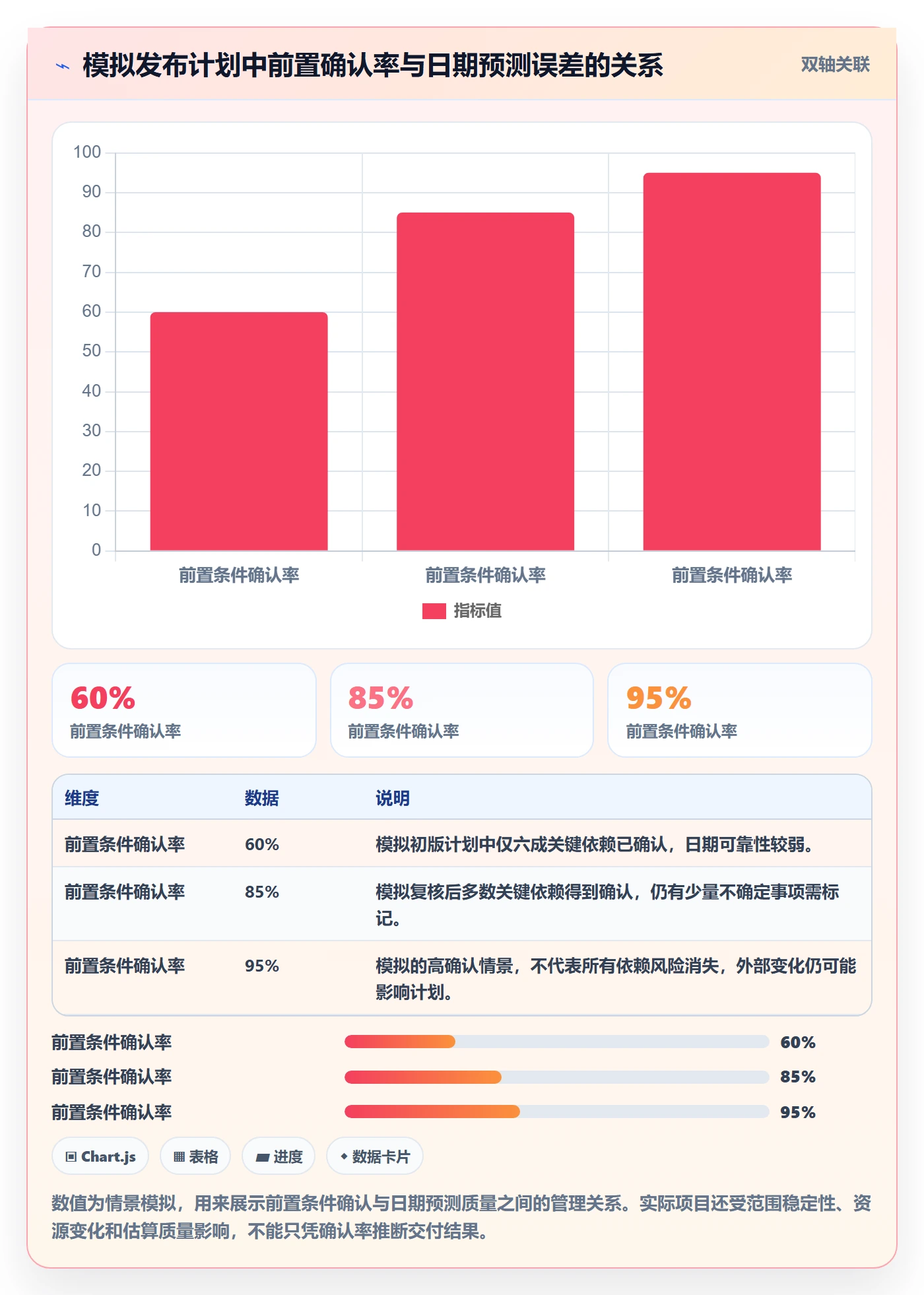 日历视图如何做好计划安排?PMO最佳实践与操作步骤