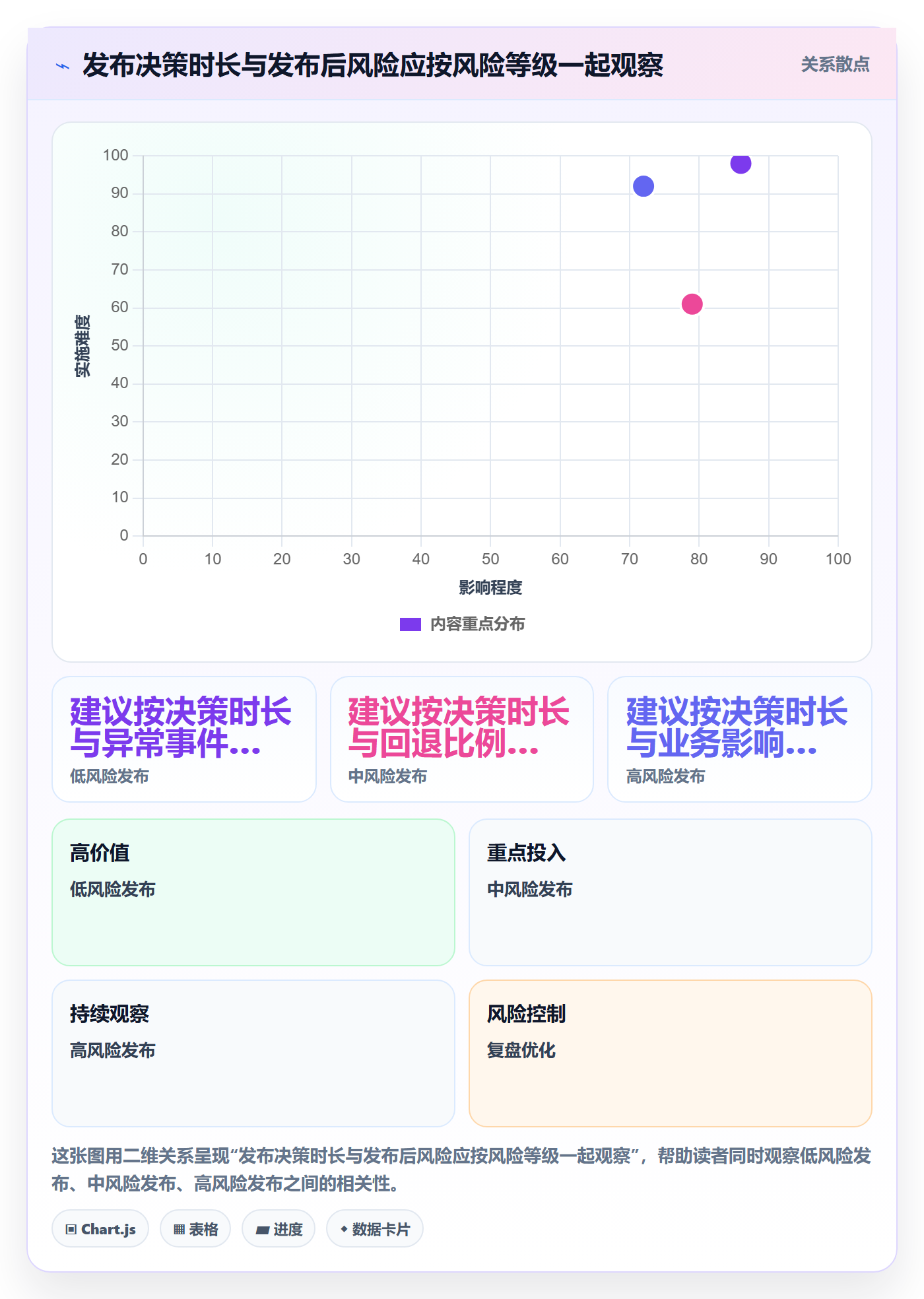 发布审批怎么做?实施团队流程优化:发布管理从0到1