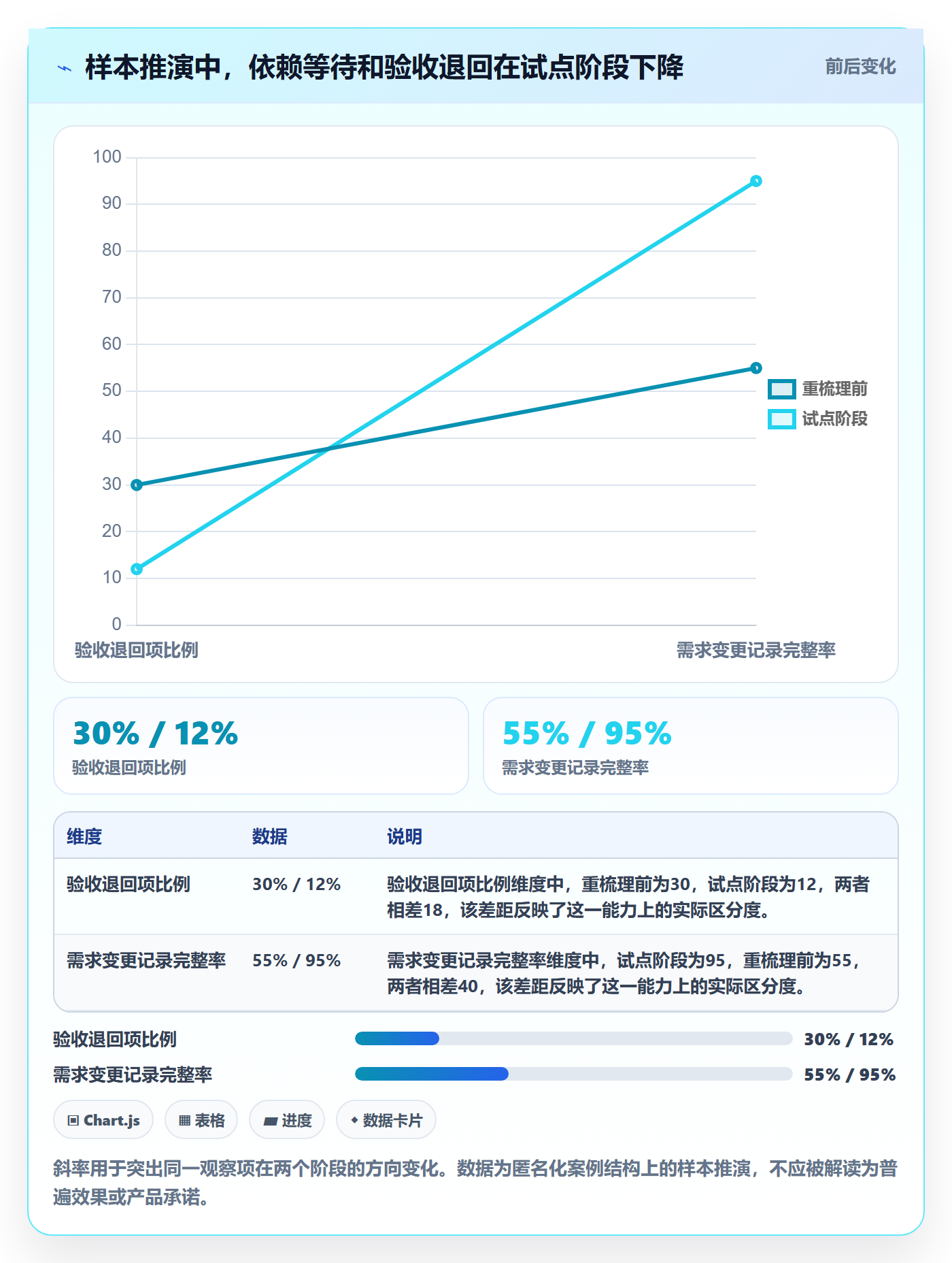 Epic流程与规范:研发团队敏捷项目协同管理关键指标