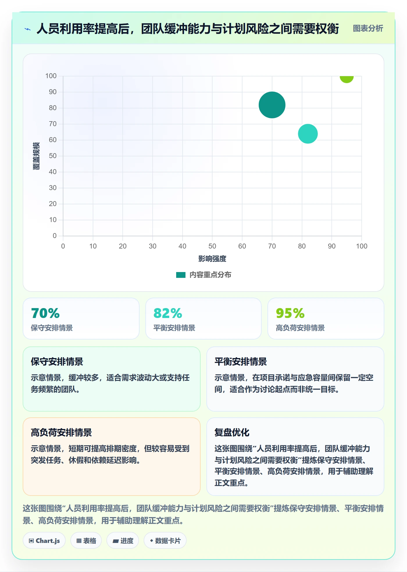 人力资源计划人力规划教程：项目成员最佳实践，避坑指南