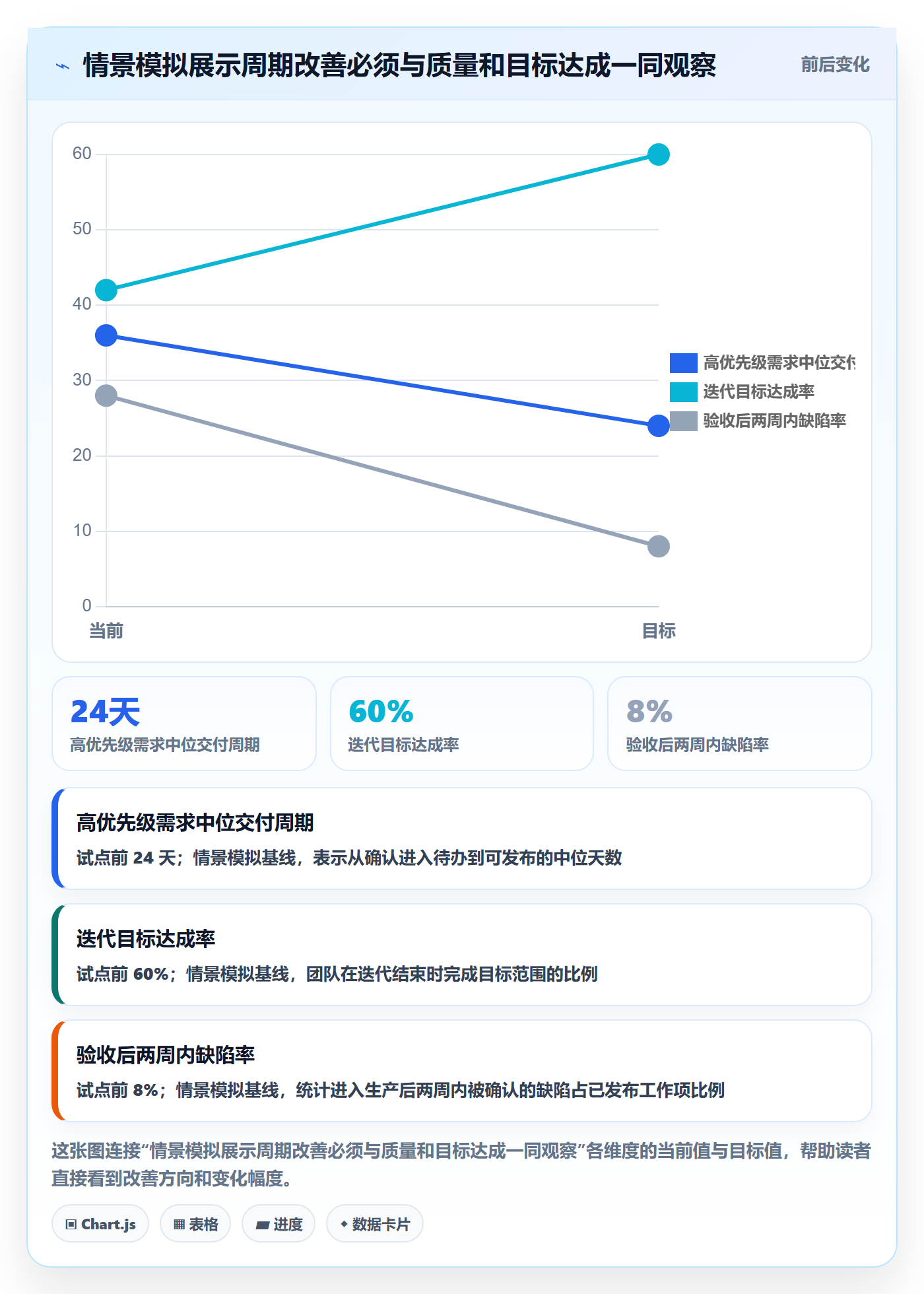 Agile怎么做?实施团队协同管理:敏捷项目从0到1