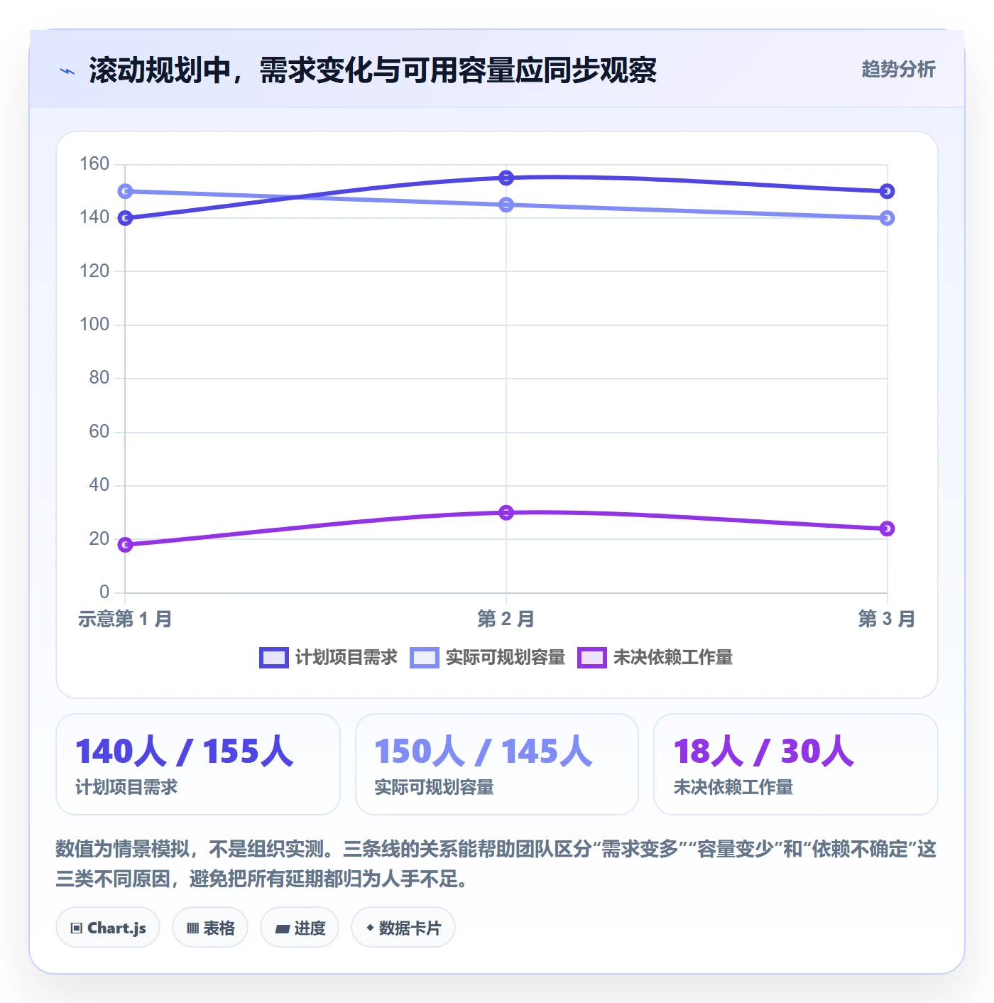 人力资源计划人力规划教程:研发团队入门指南,避坑指南