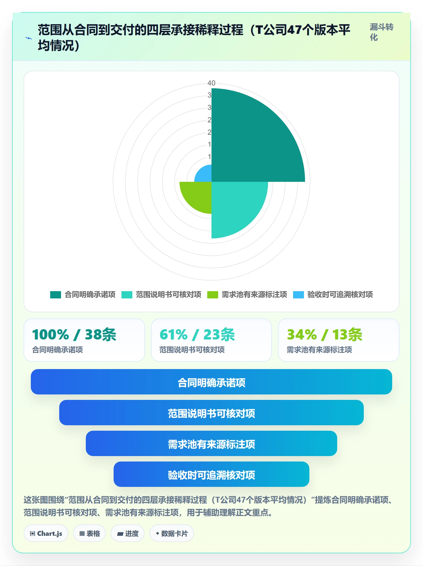 Scope落地方案:PMO开展项目范围的流程优化案例解析
