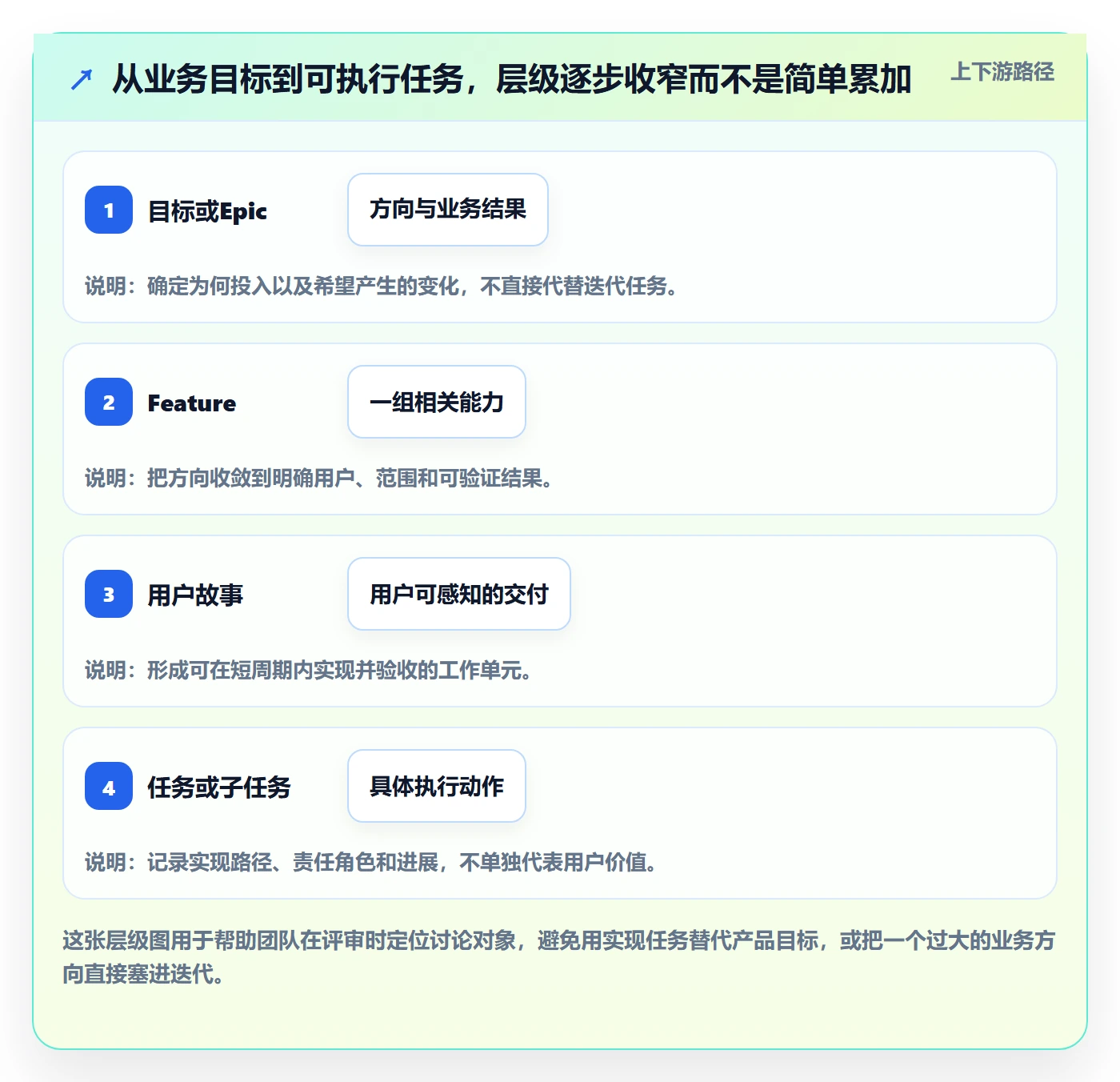 敏捷项目Feature教程：项目成员最佳实践，避坑指南
