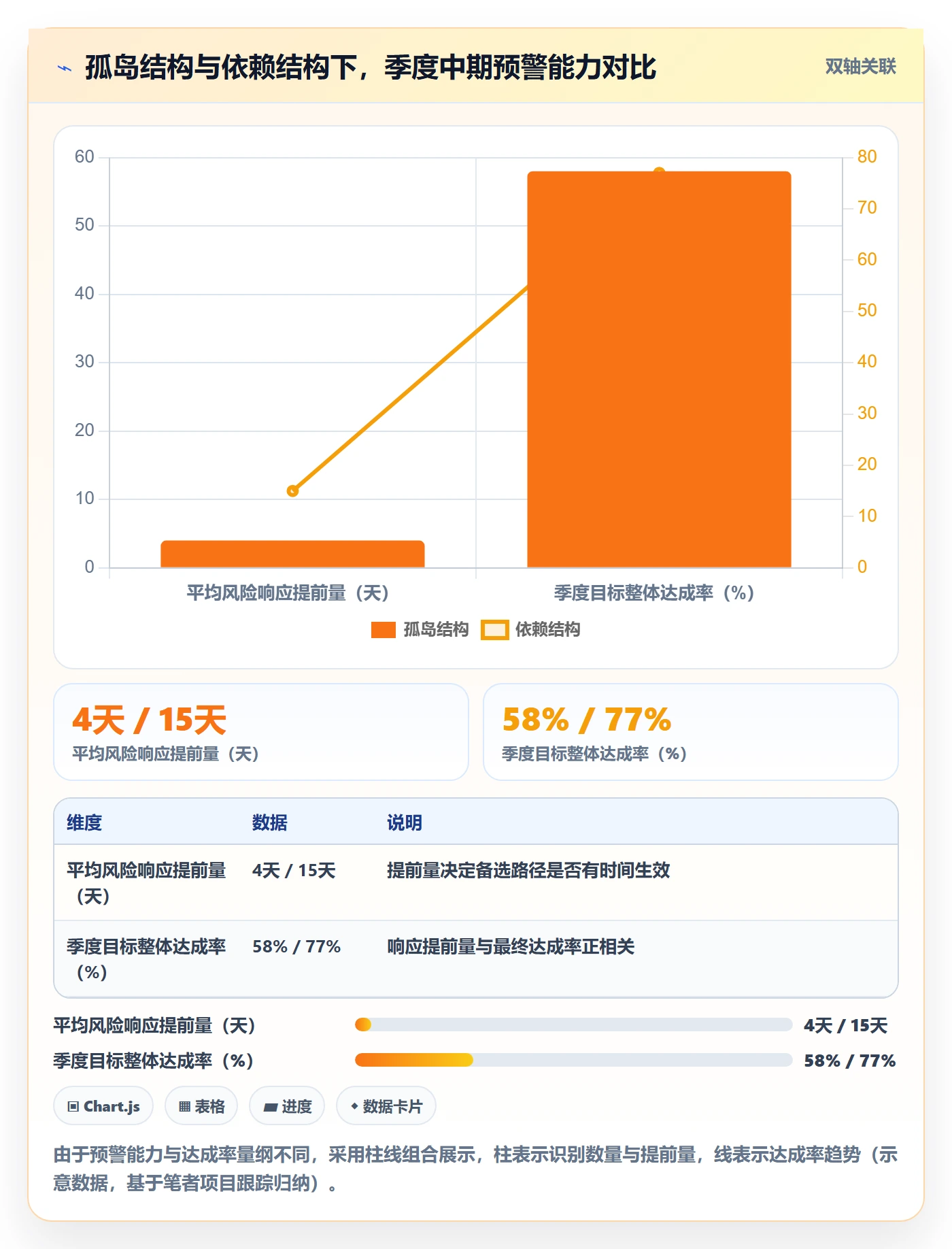 项目目标关键结果全流程：跨部门团队入门指南与一文讲清