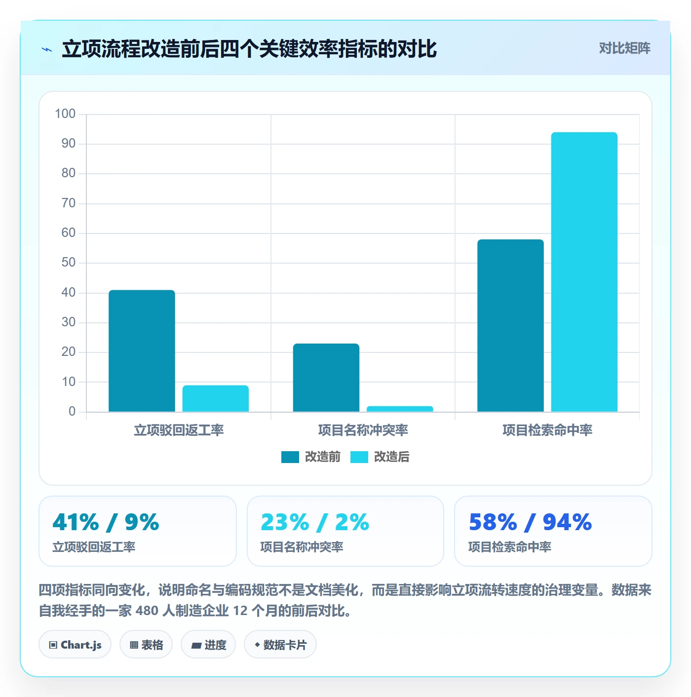项目名称落地方案：企业管理者开展项目立项的效率提升案例解析