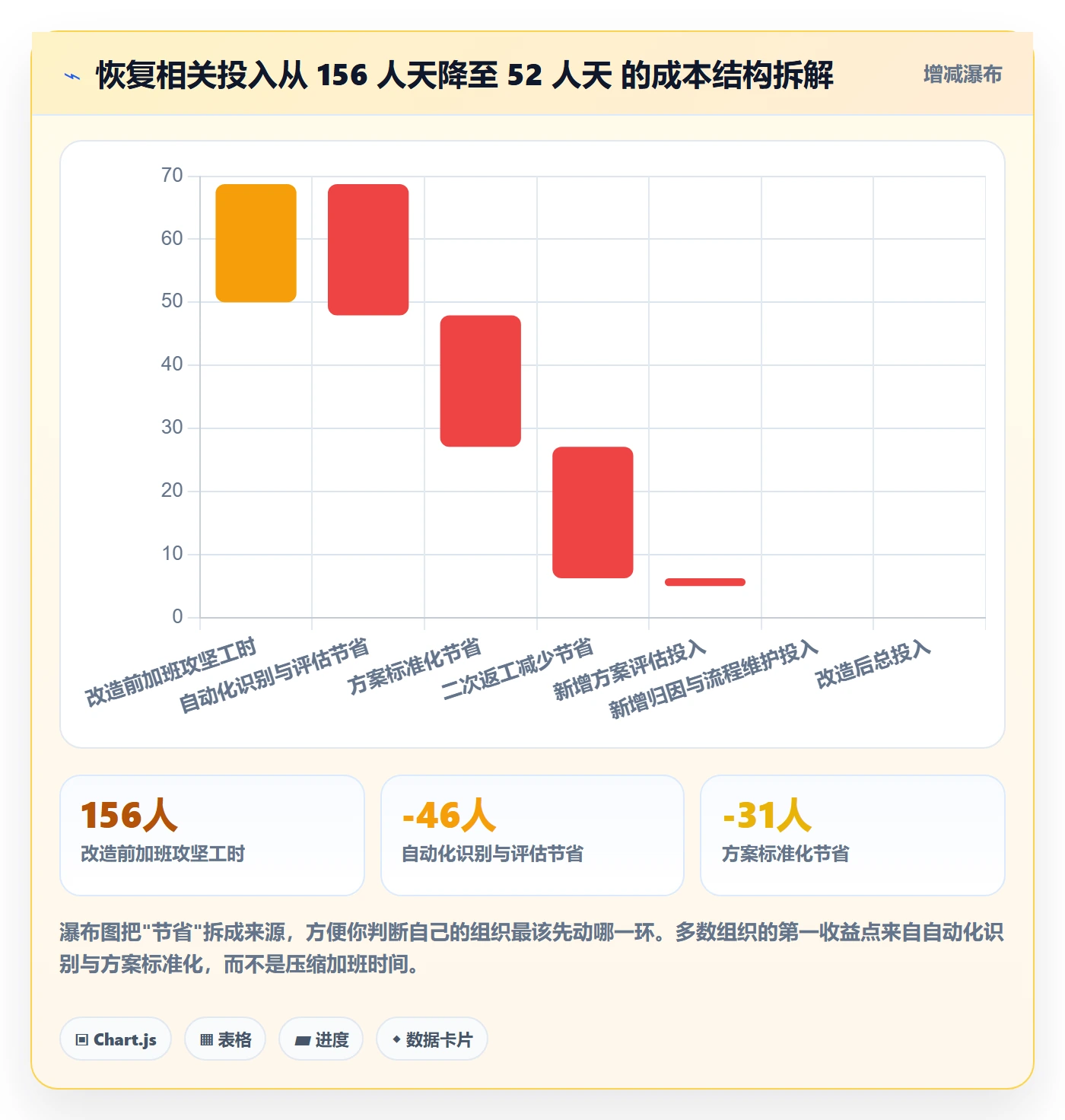 任务执行恢复全流程:PMO最佳实践与一文讲清