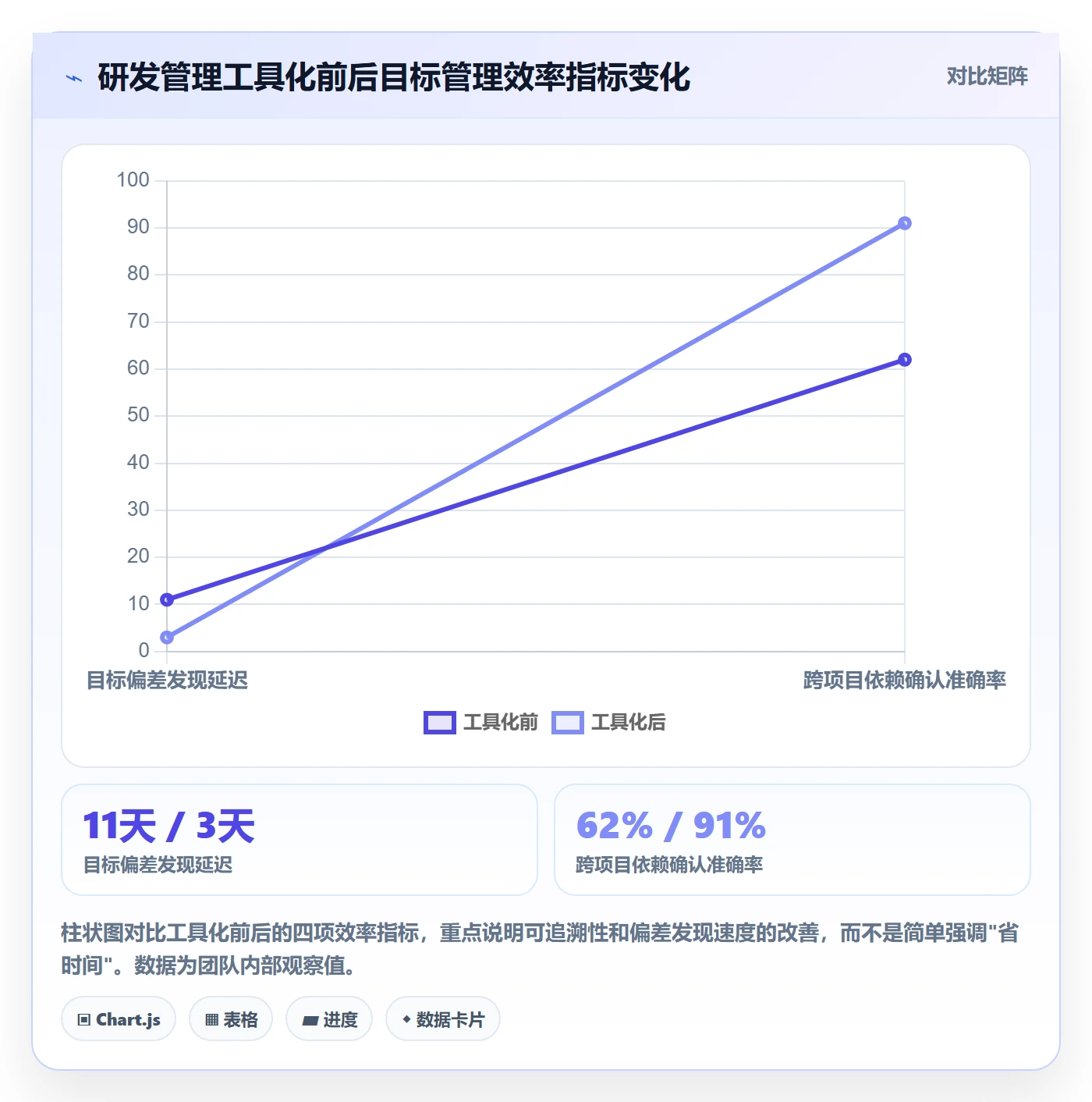 项目目标最佳实践:项目经理项目目标流程优化,常见问题