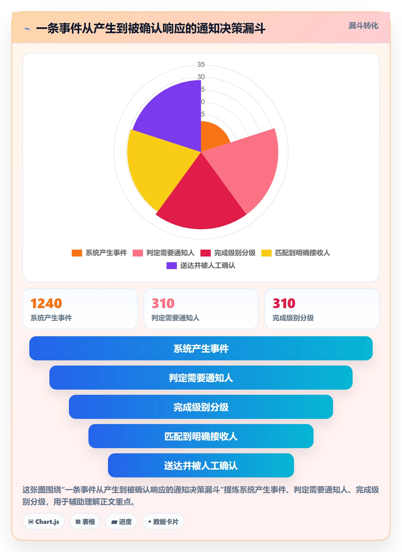 消息通知管理方法大全:研发团队任务提醒效率提升落地清单