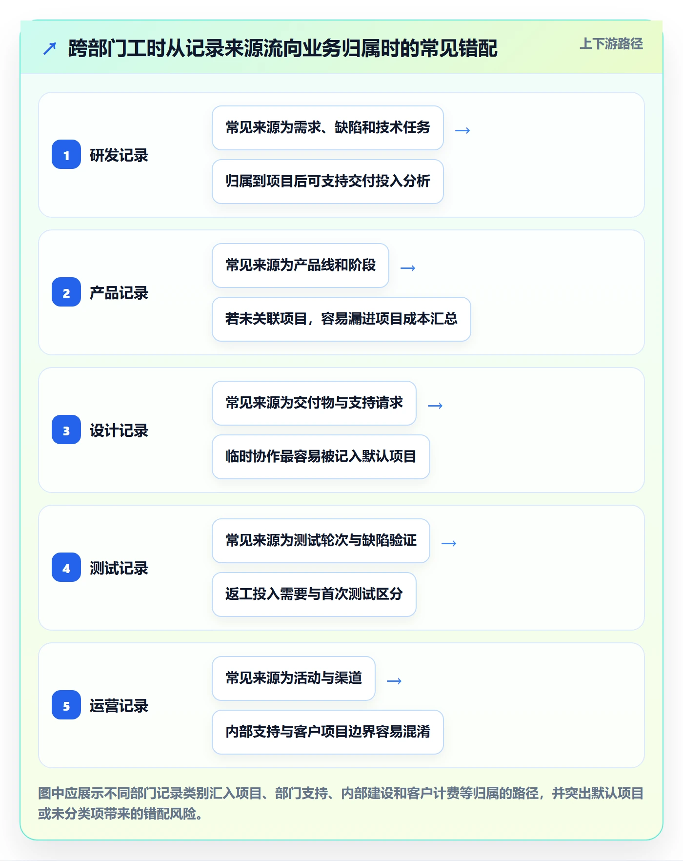 工时表Timesheet全流程:跨部门团队流程优化与一文讲清