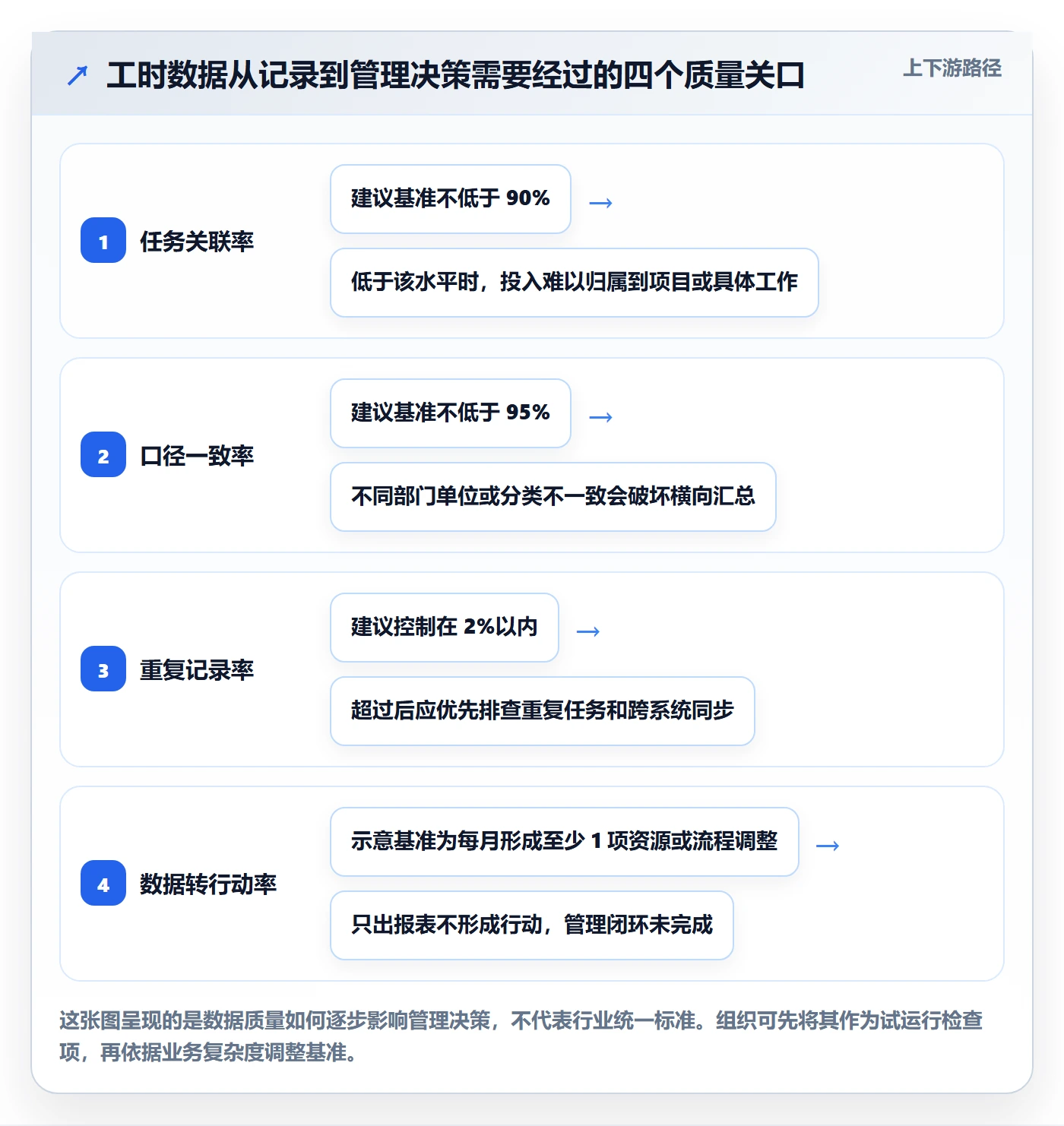 实际工时管理方法大全：跨部门团队工时管理最佳实践落地清单