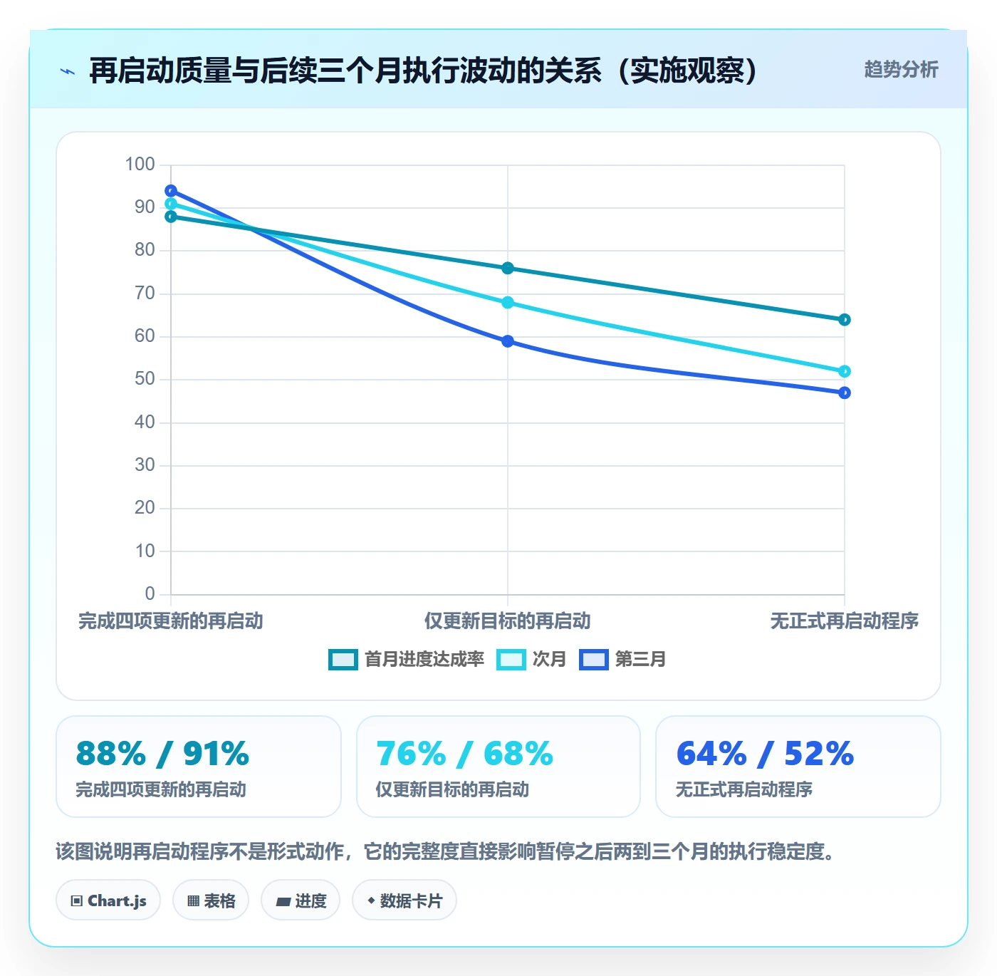 暂停管理指南:管理层如何做好任务执行,入门指南全流程