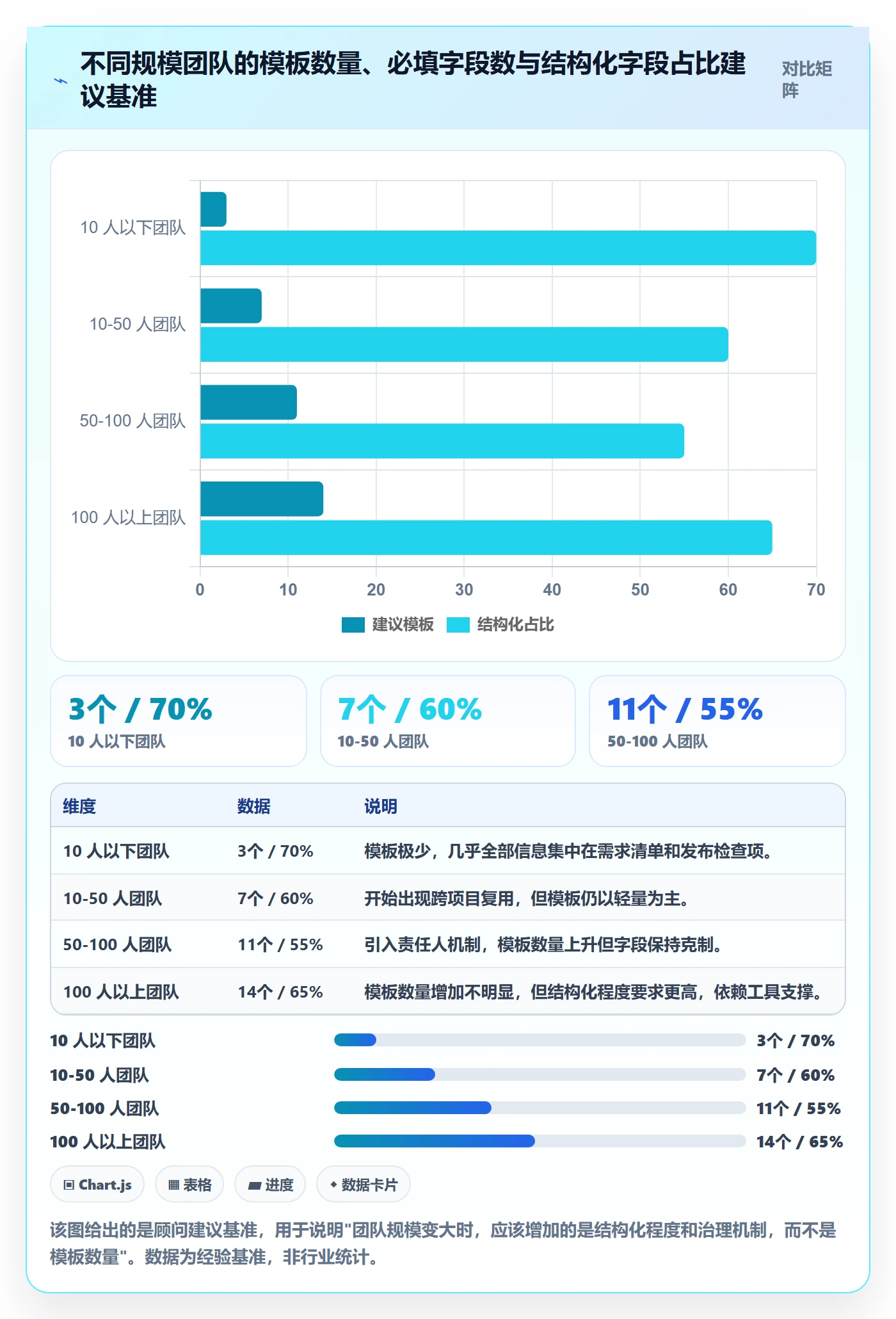 标准项目管理方法大全:产品经理项目模板入门指南落地清单
