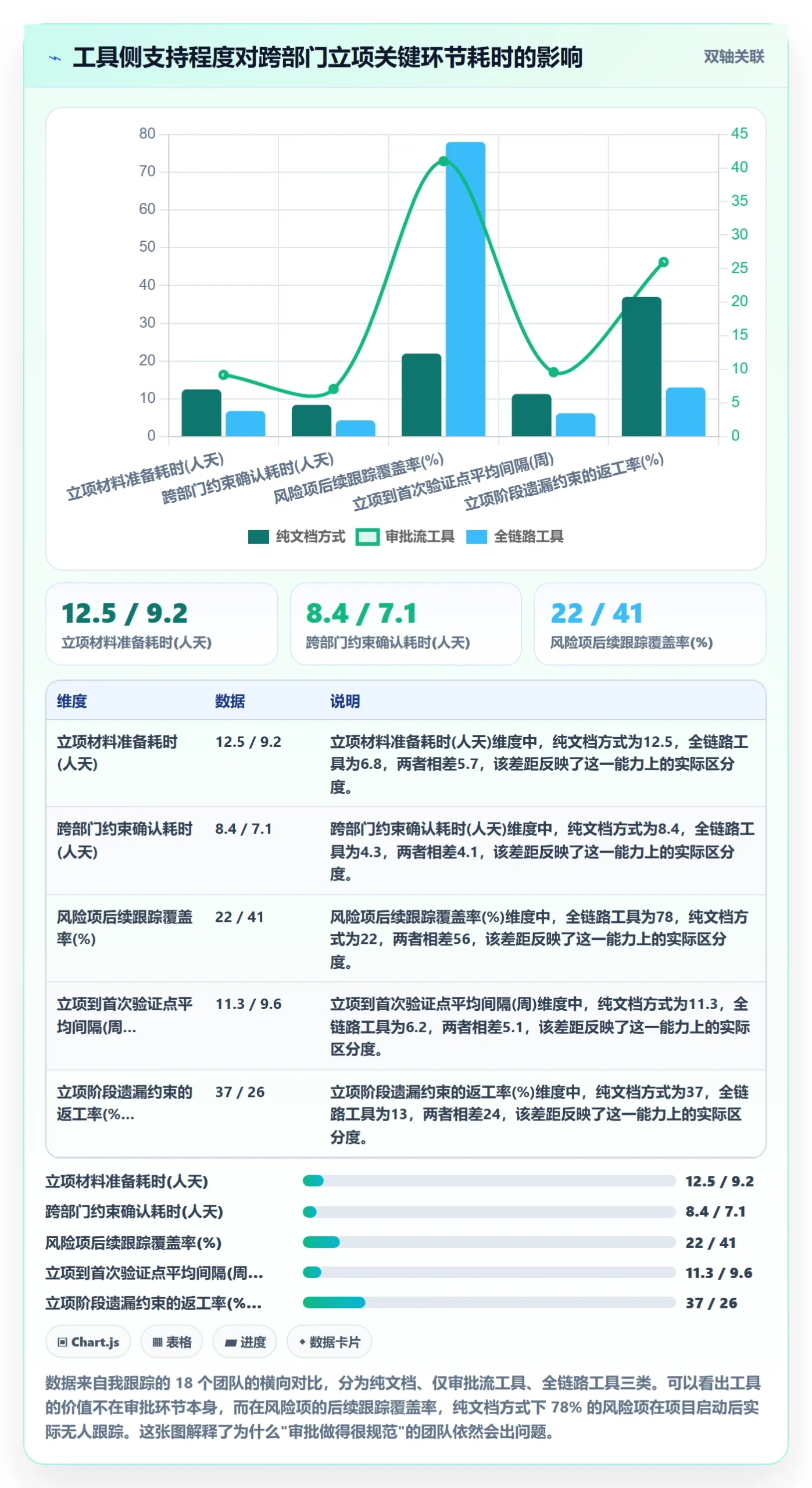 立项审批最佳实践:跨部门团队项目立项风险控制,常见问题