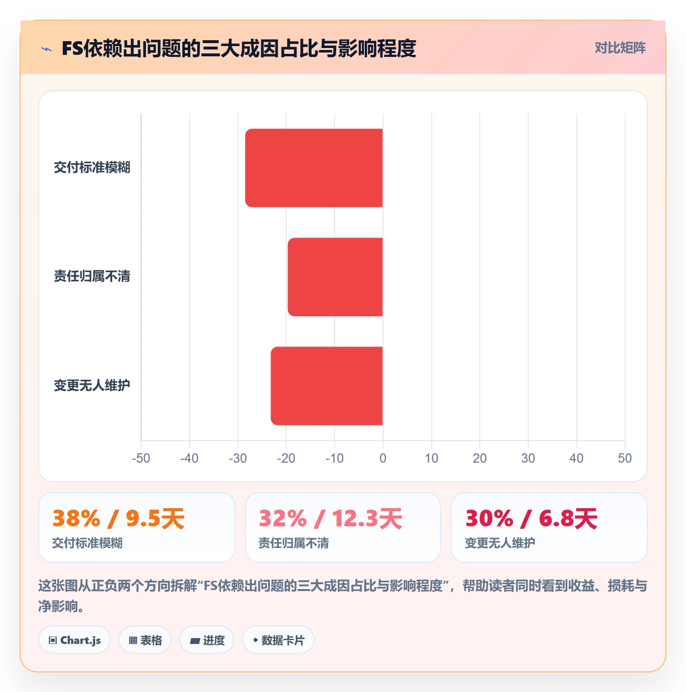 任务依赖如何做好FS?管理层流程优化与操作步骤