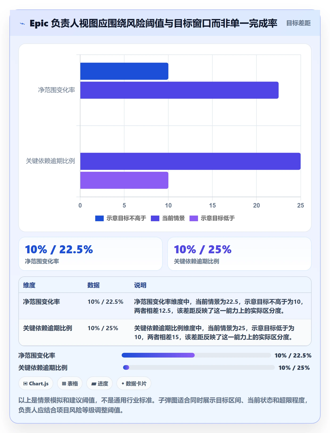 Epic流程与规范:项目负责人敏捷项目数据分析关键指标