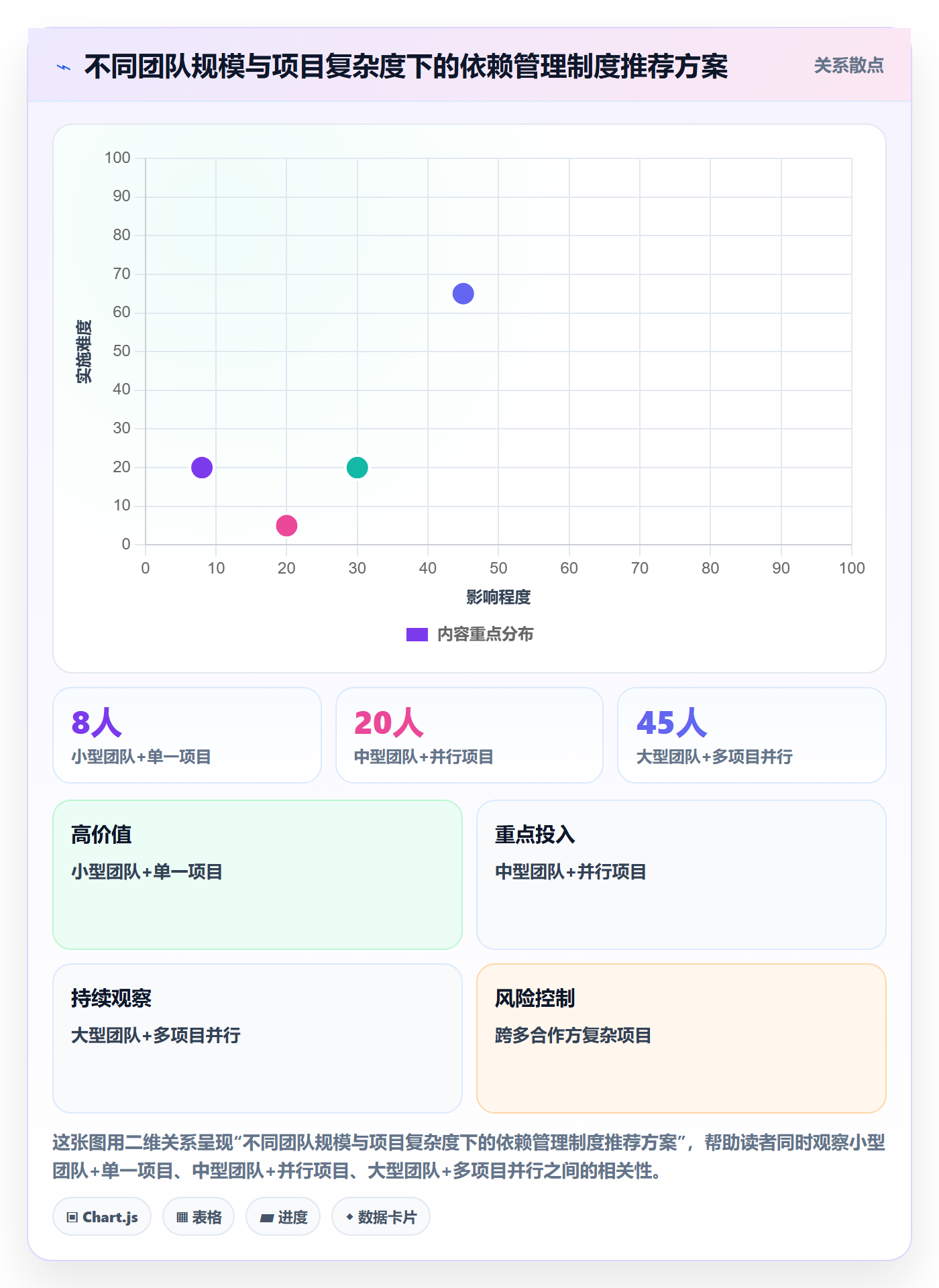 关键路径怎么做?实施团队制度设计:任务依赖从0到1