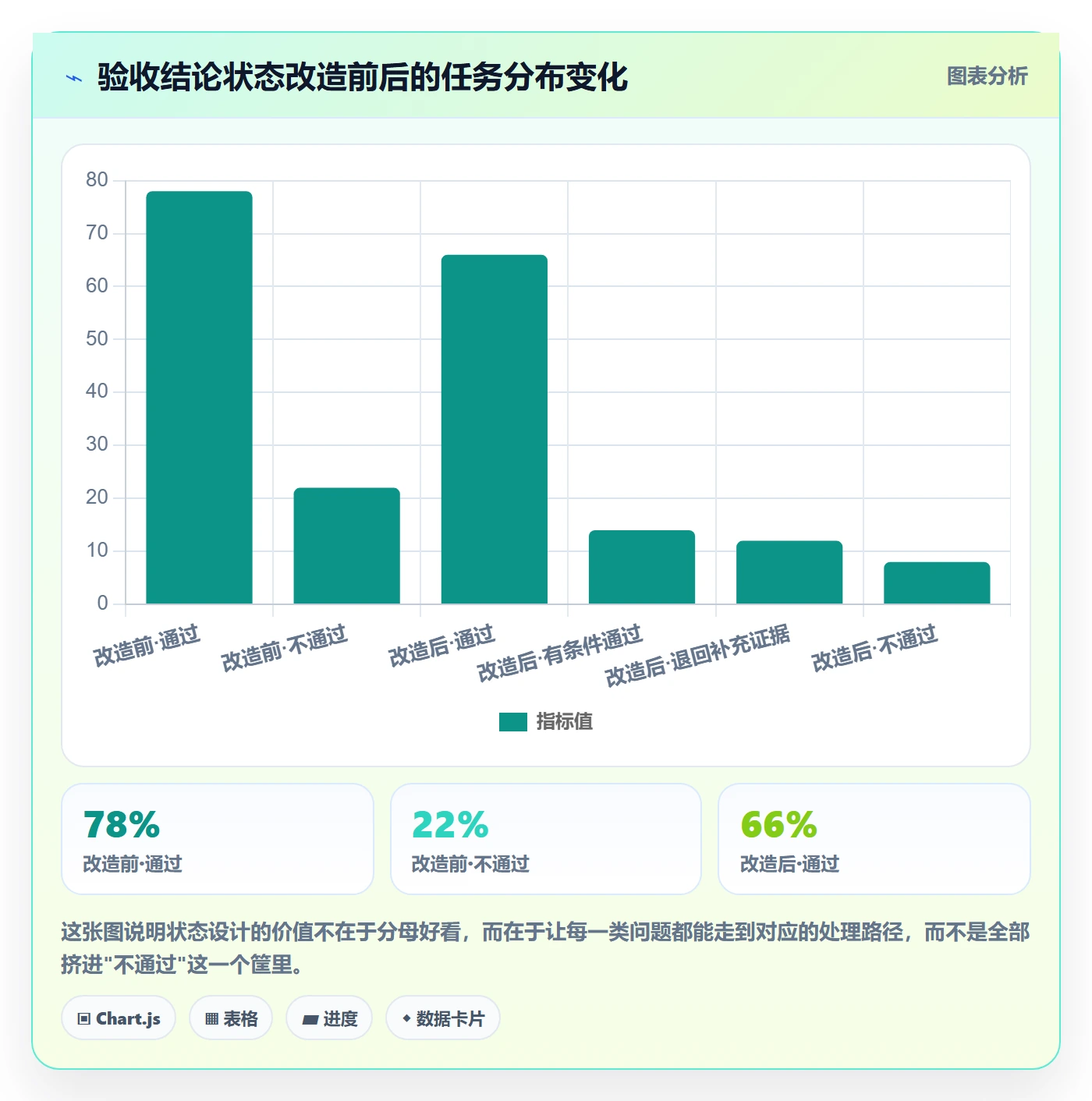 验收最佳实践:实施团队任务验收制度设计,常见问题