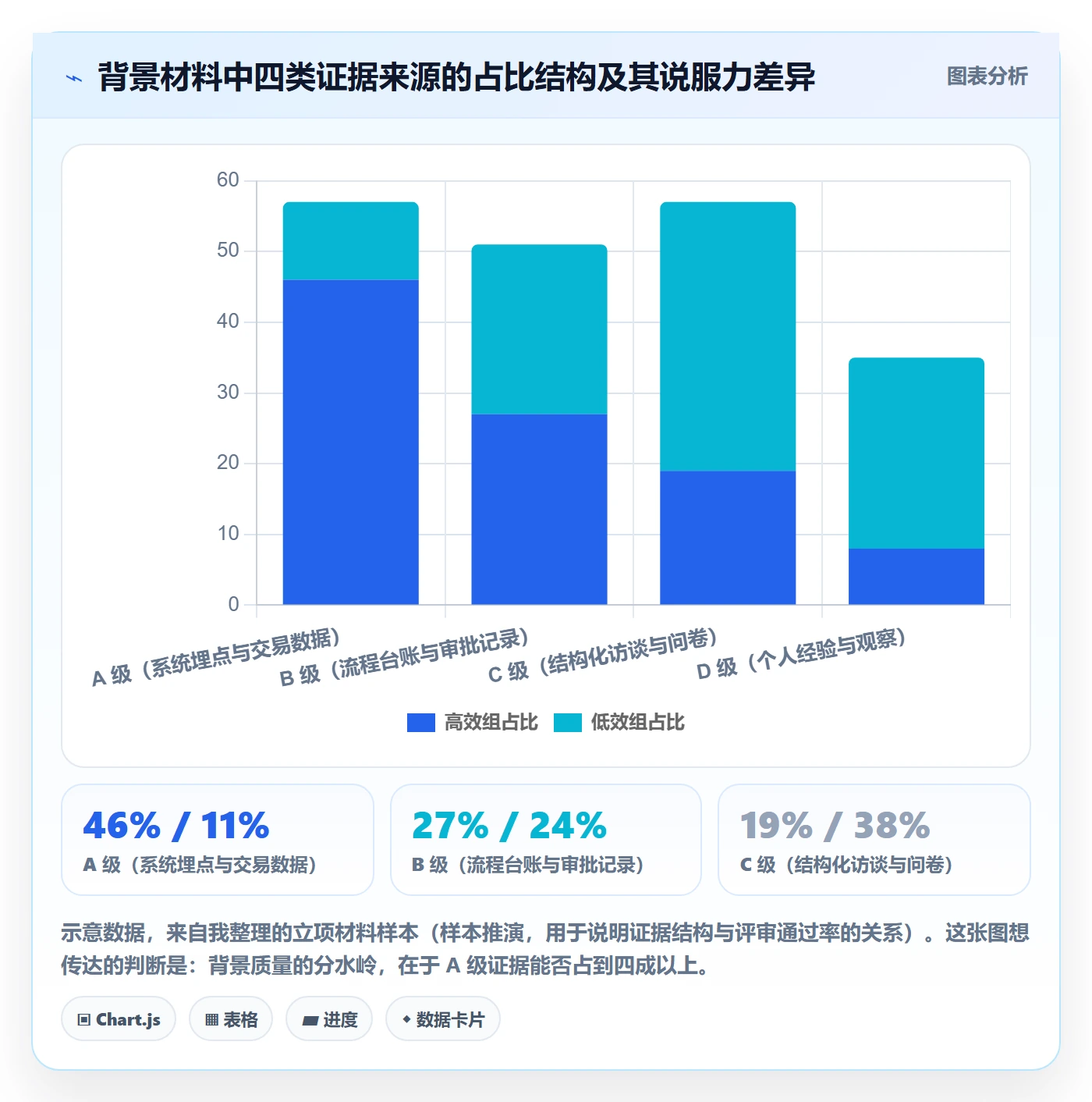 项目立项如何做好项目背景?实施团队落地方案与操作步骤