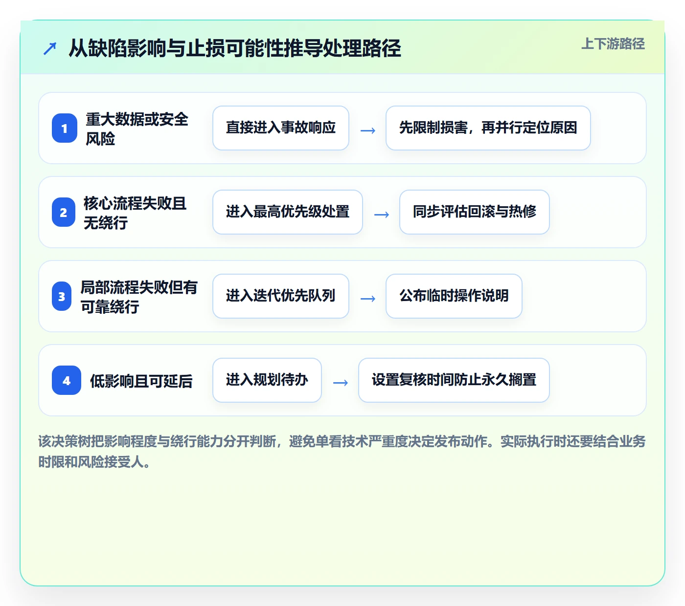 缺陷怎么做?项目经理实操方法:Bug / 缺陷从0到1