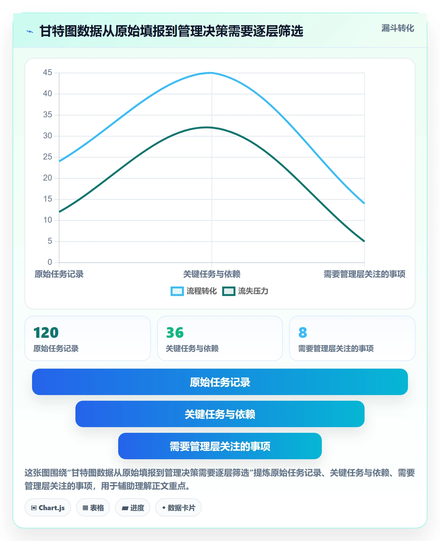 甘特图流程与规范:管理层甘特图制度设计关键指标