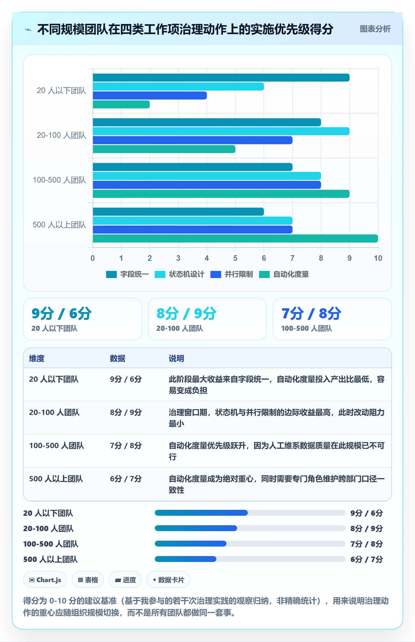 任务管理如何做好工作项?研发团队数据分析与操作步骤